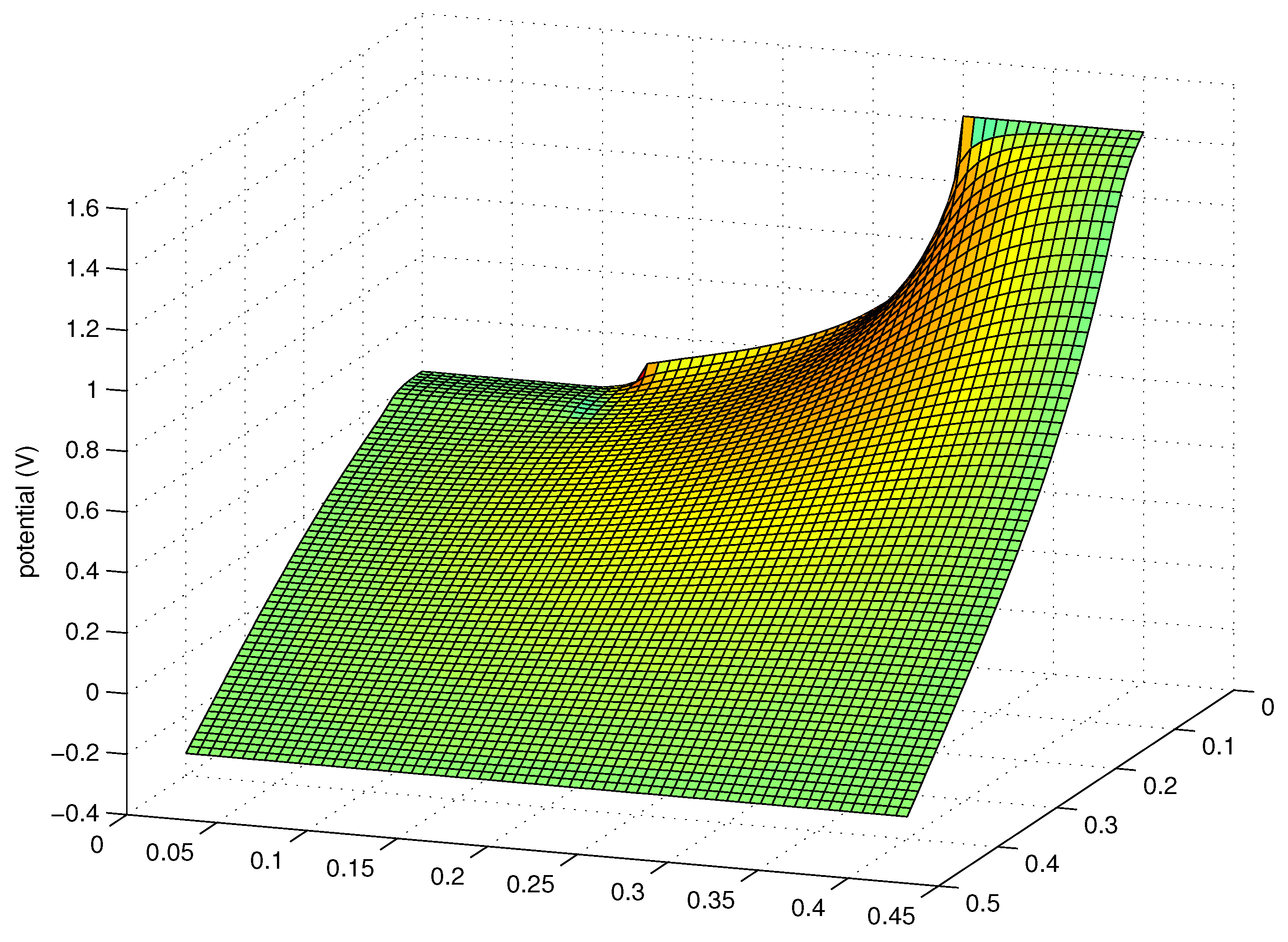 Entropy 19 00036 g012 550