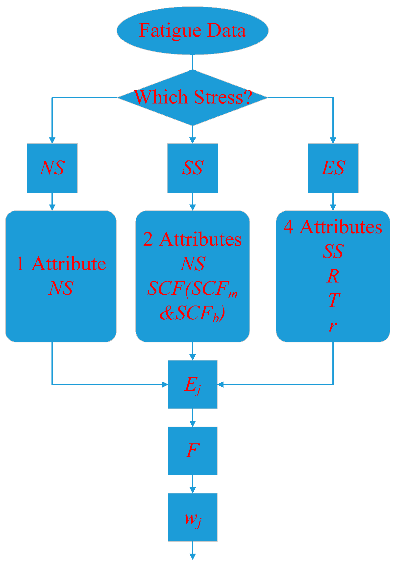 Entropy 19 00037 g005 550
