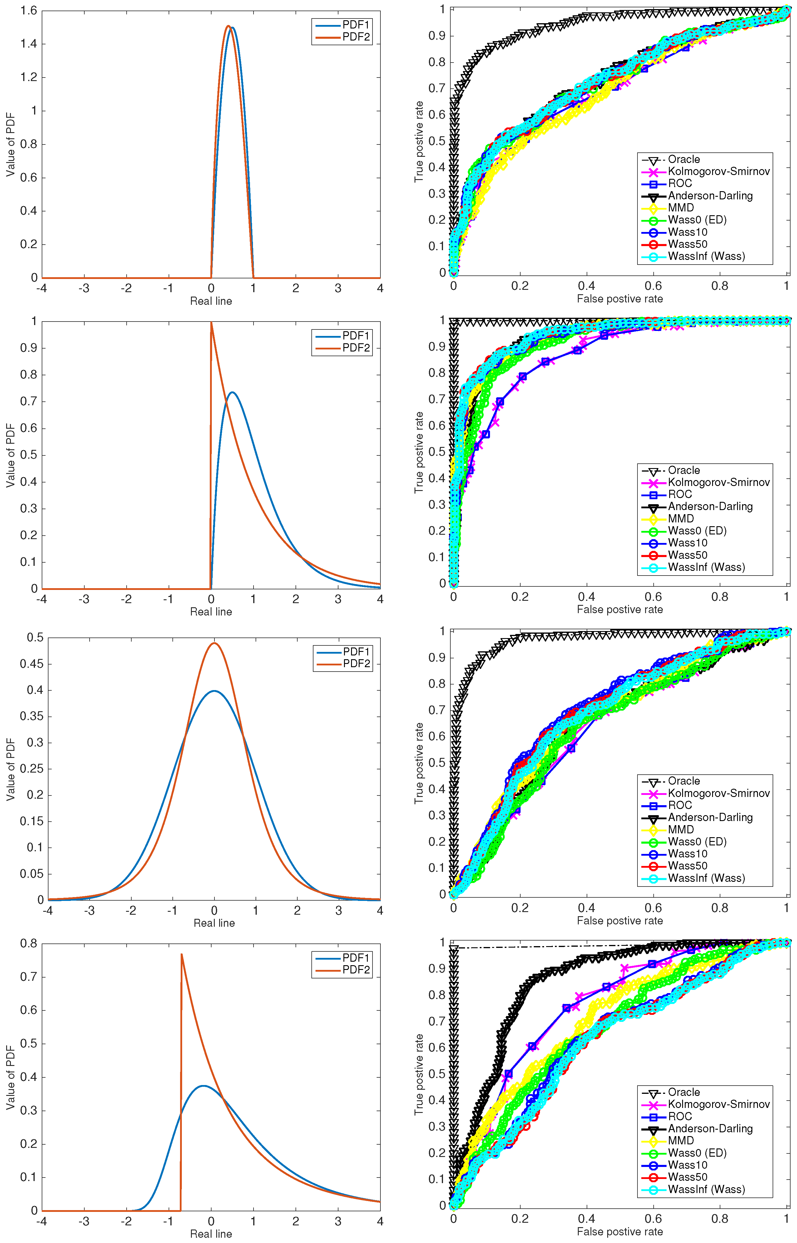 Amazon.com: Asymptotic Statistics (Cambridge Series in