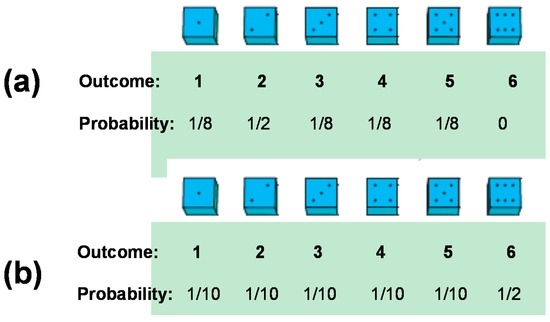 Quantum Chess – Rising Entropy