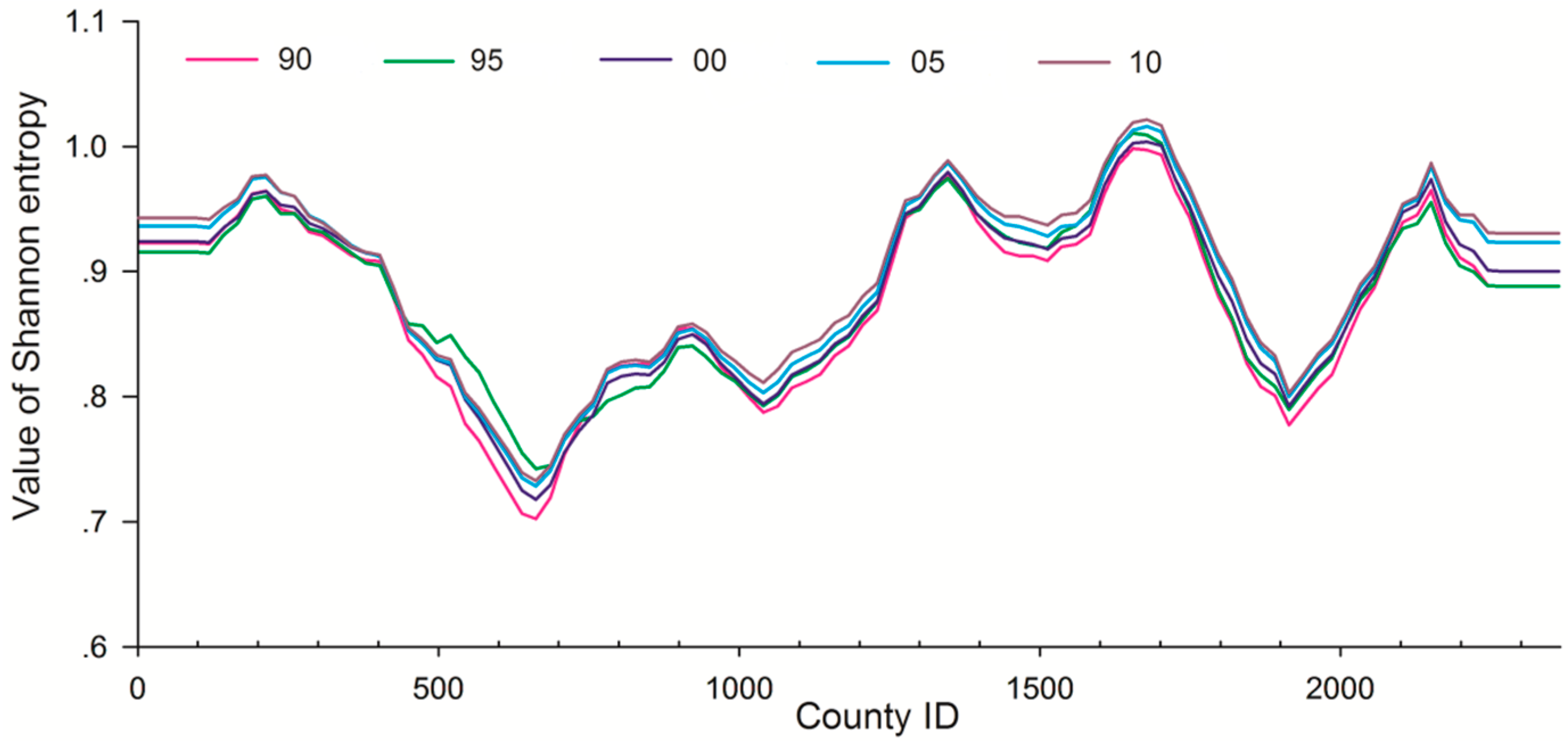 Entropy 19 00051 g002