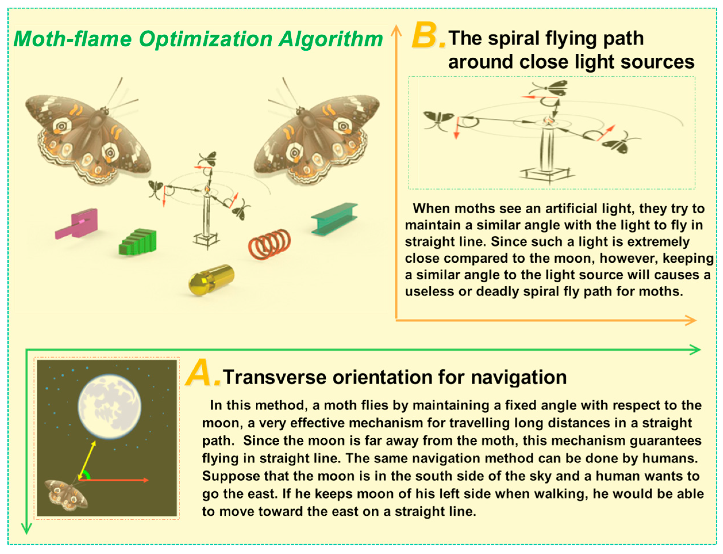 Entropy 19 00052 g001