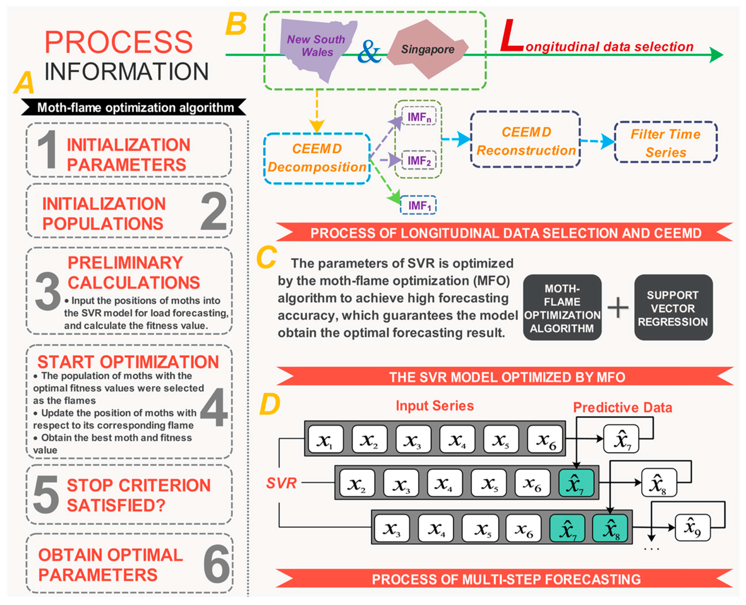 Entropy 19 00052 g002