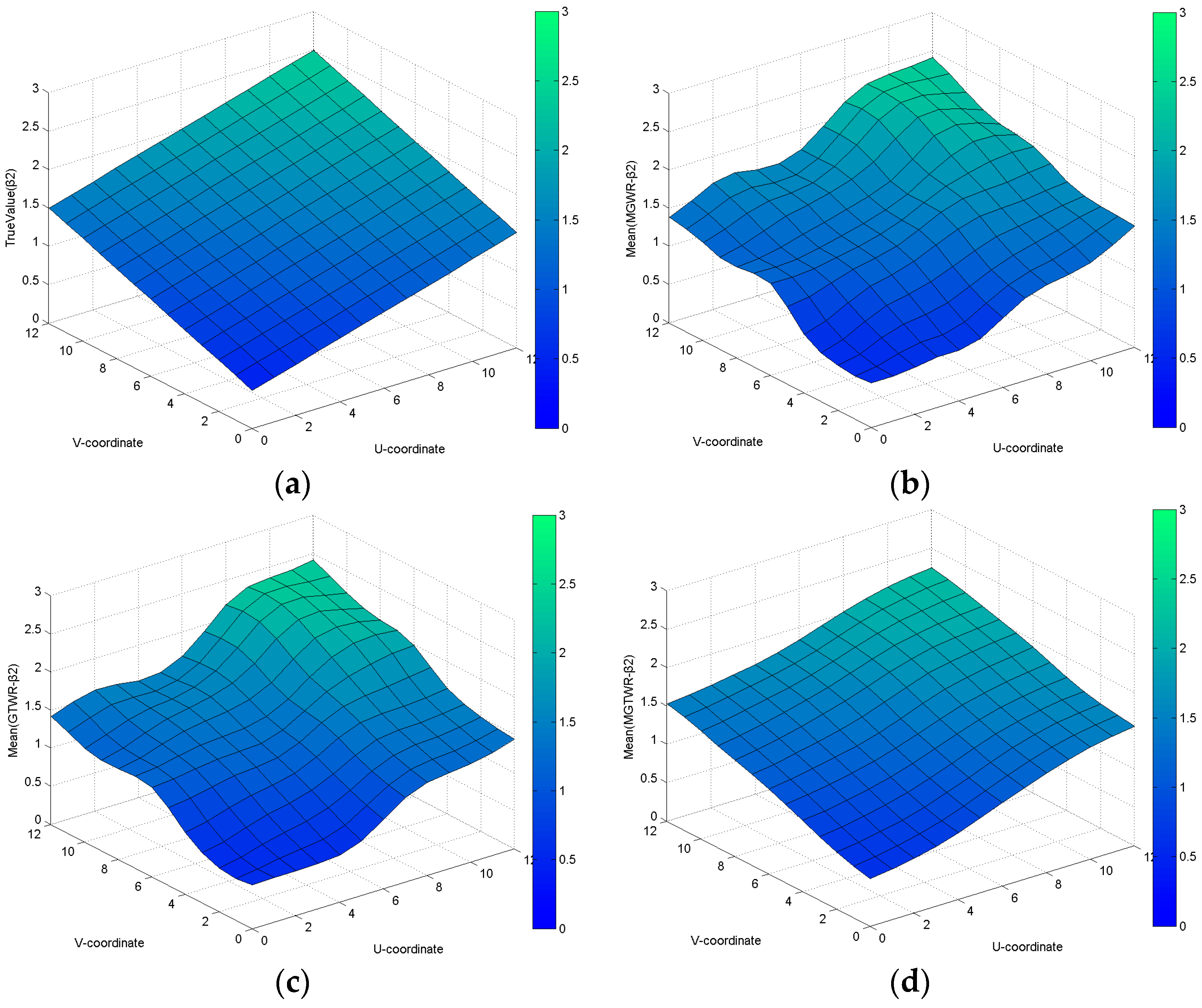 A Mixed Geographically and Temporally Weighted Regression: Exploring ...