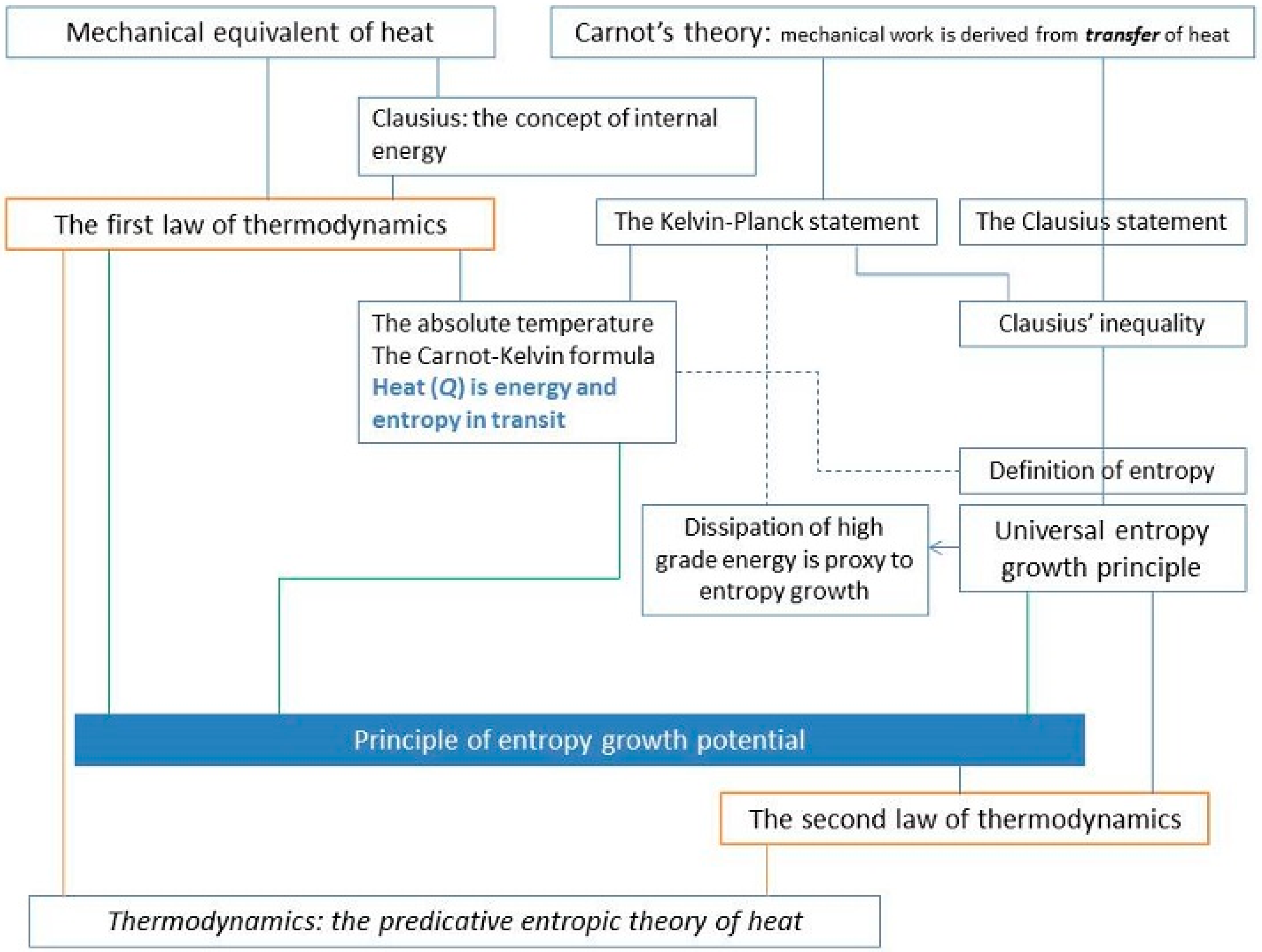 Entropy 19 00057 g002 550