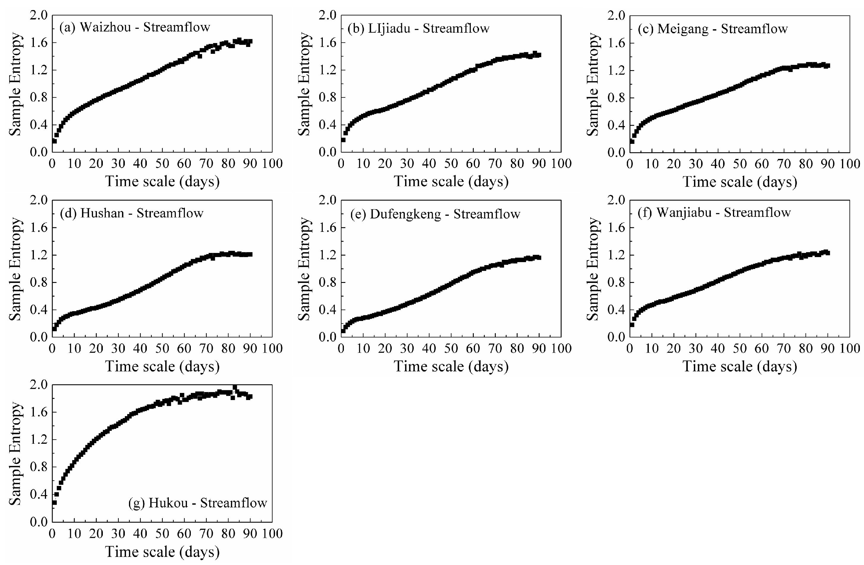 Entropy 19 00067 g002 550