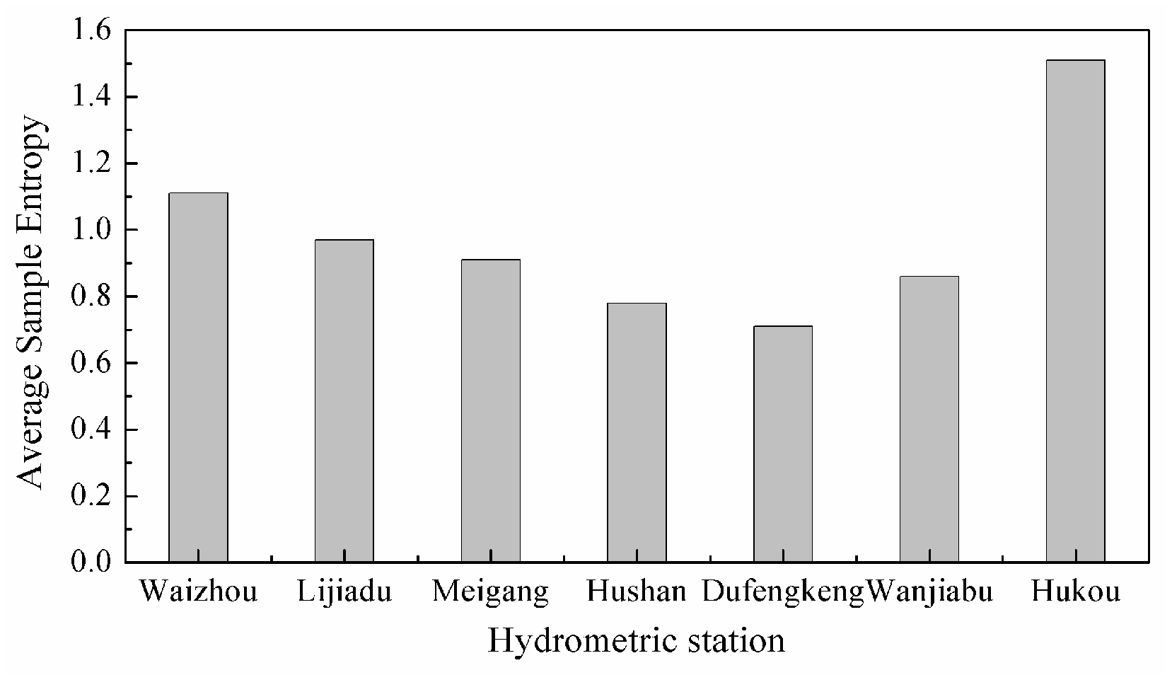 Entropy 19 00067 g003 550