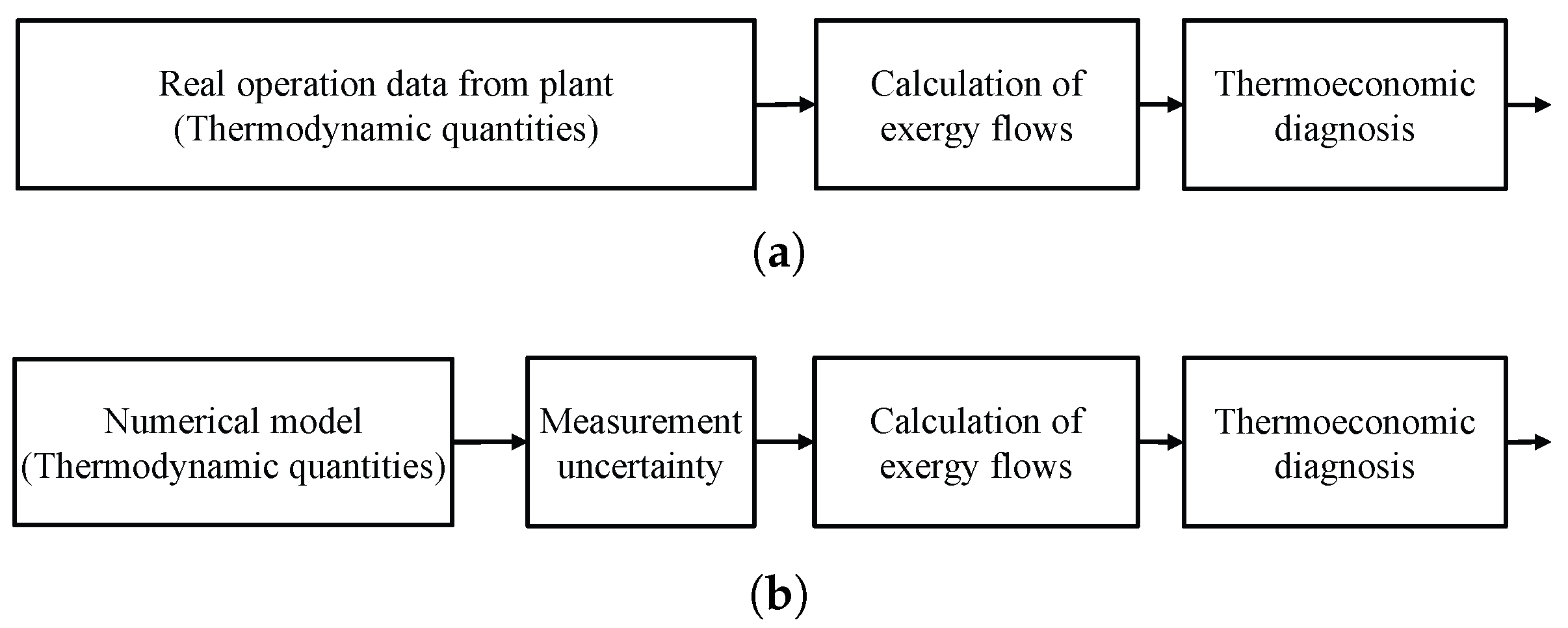 Entropy 19 00069 g001 550