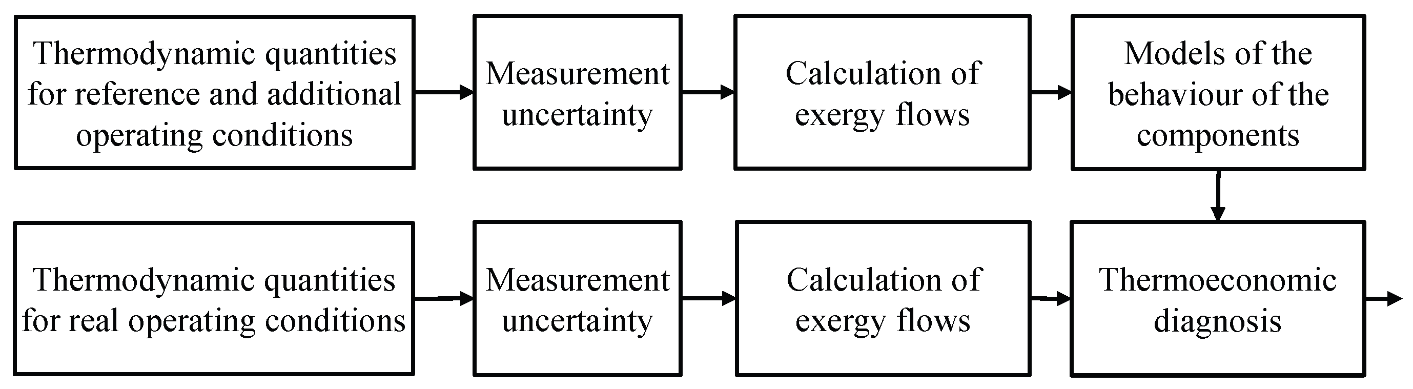 Entropy 19 00069 g002 550