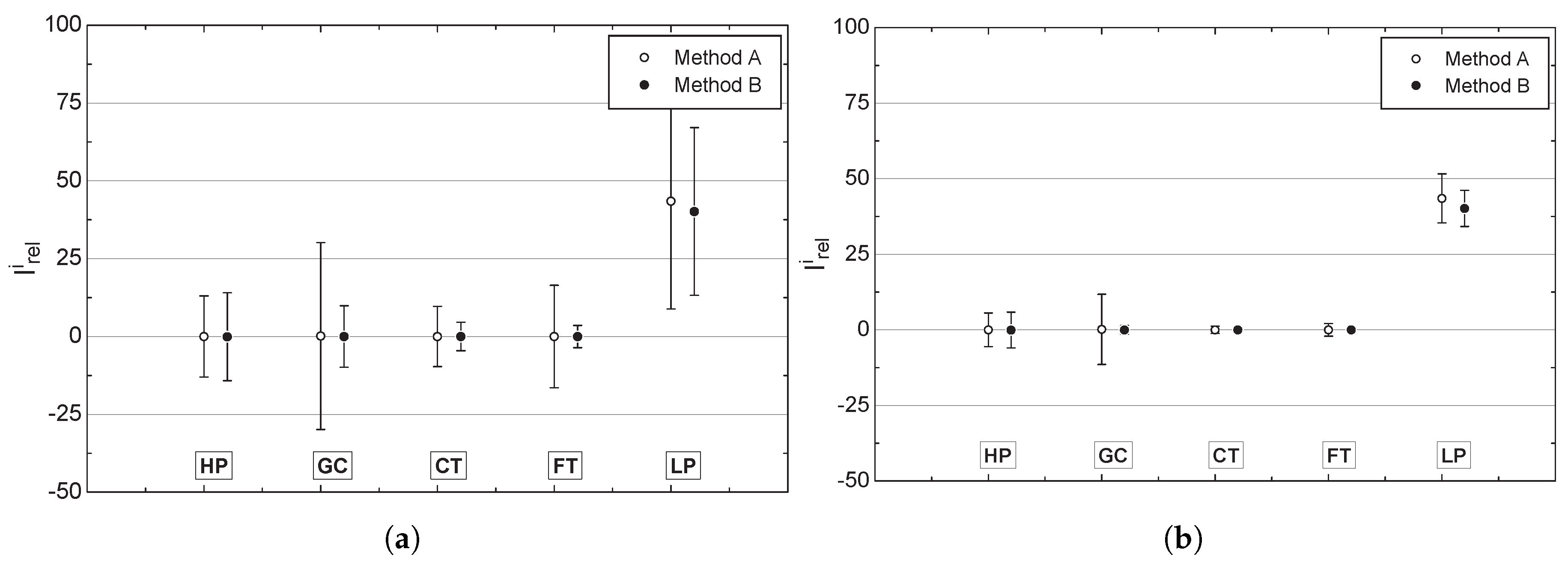 Entropy 19 00069 g006 550