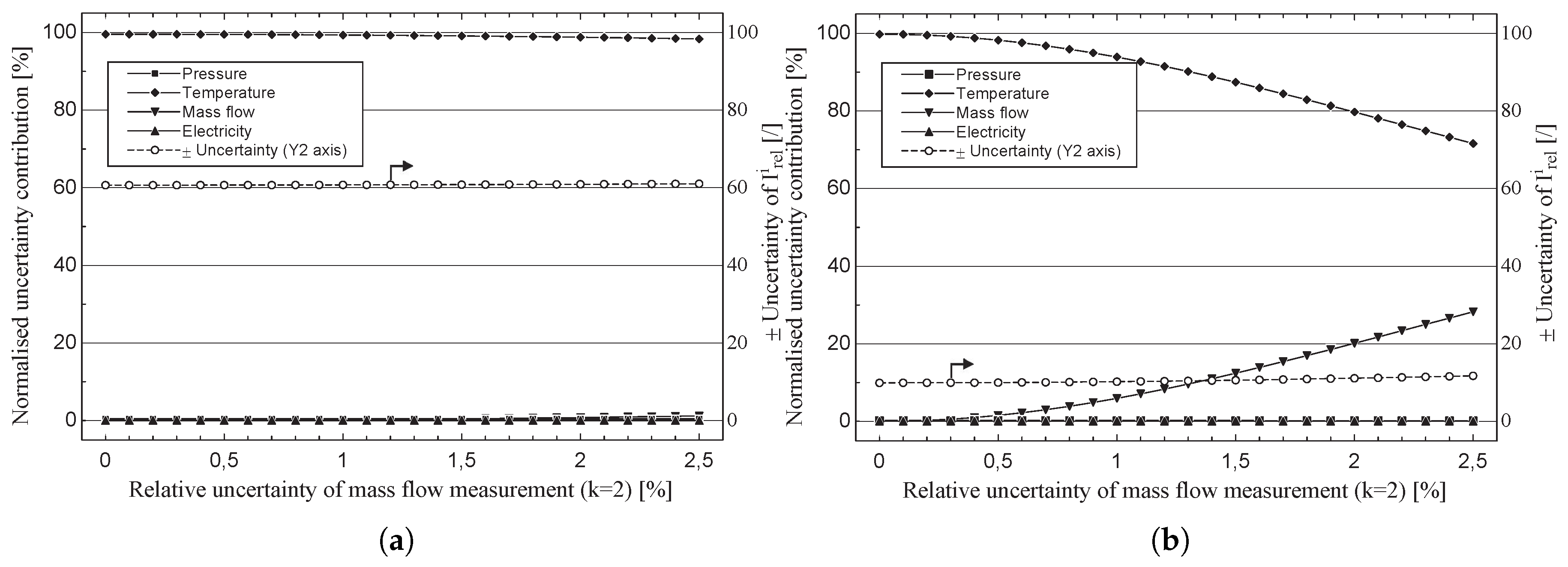 Entropy 19 00069 g010 550