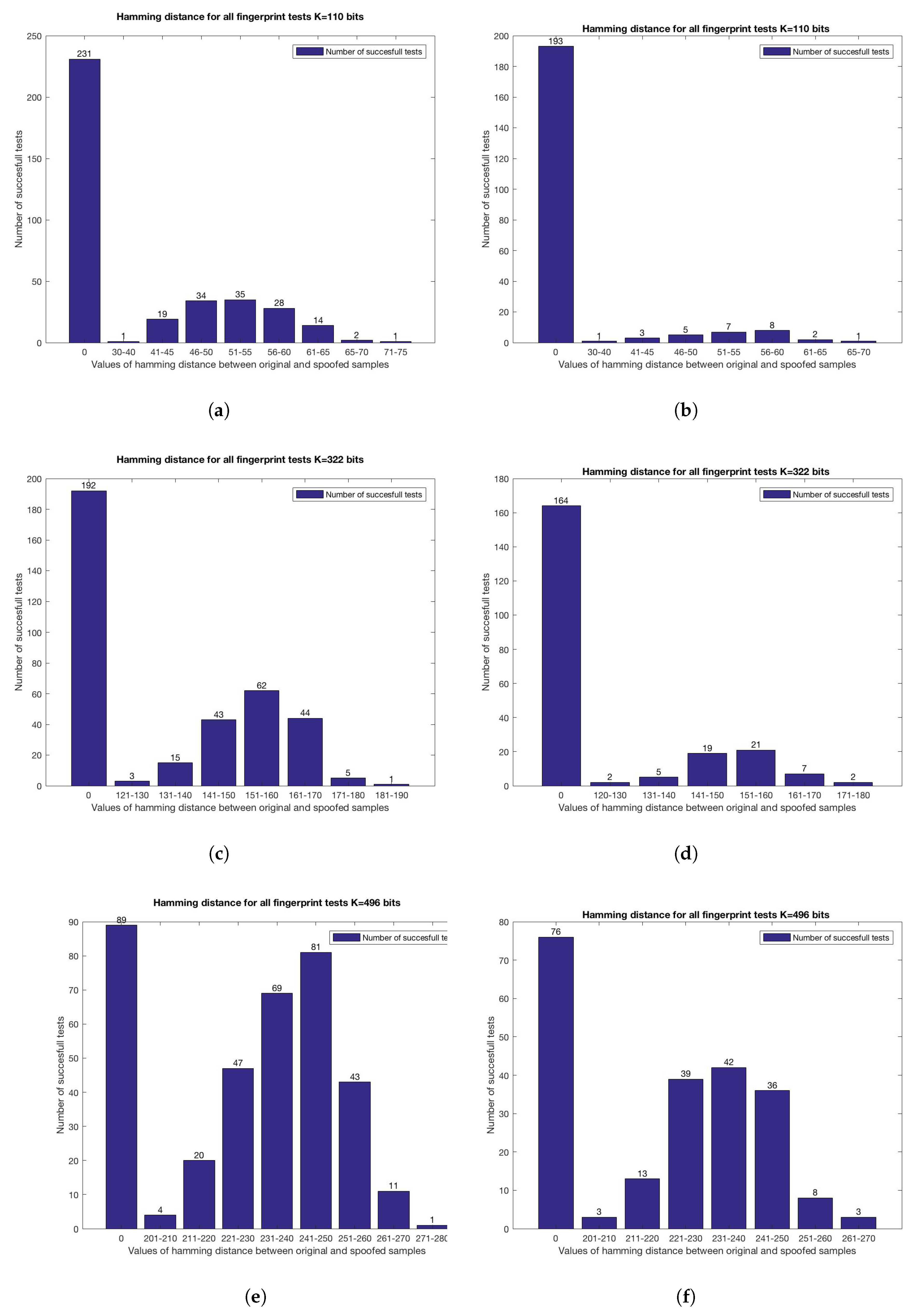 Entropy 19 00070 g003 550