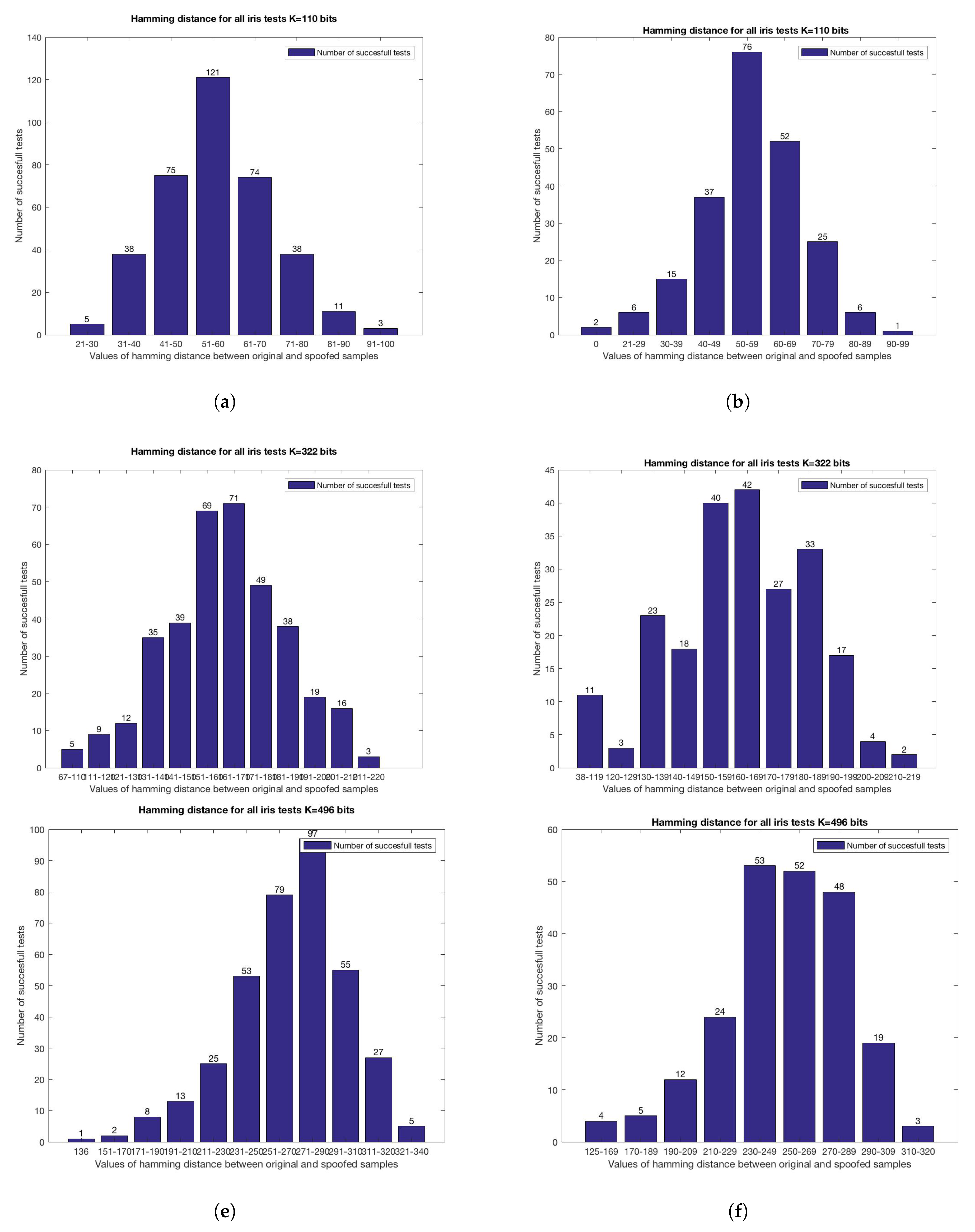 Entropy 19 00070 g004 550
