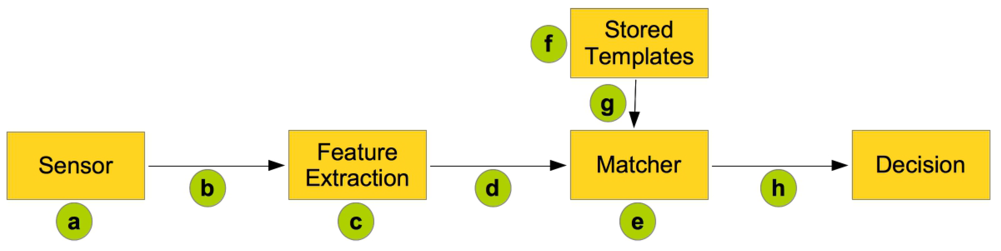 Entropy 19 00070 g006 550
