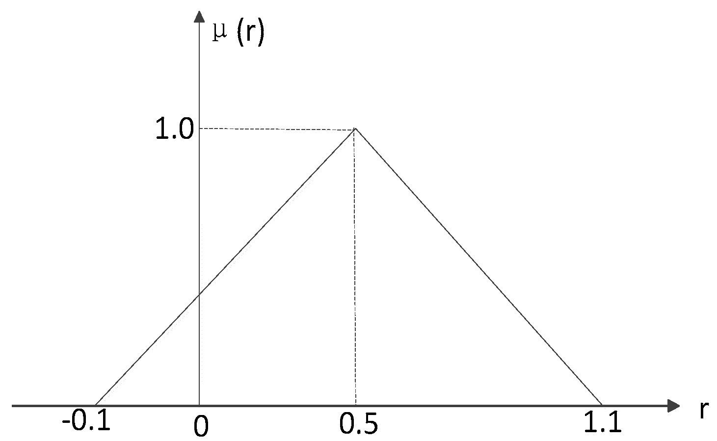 Entropy 19 00080 g001 550