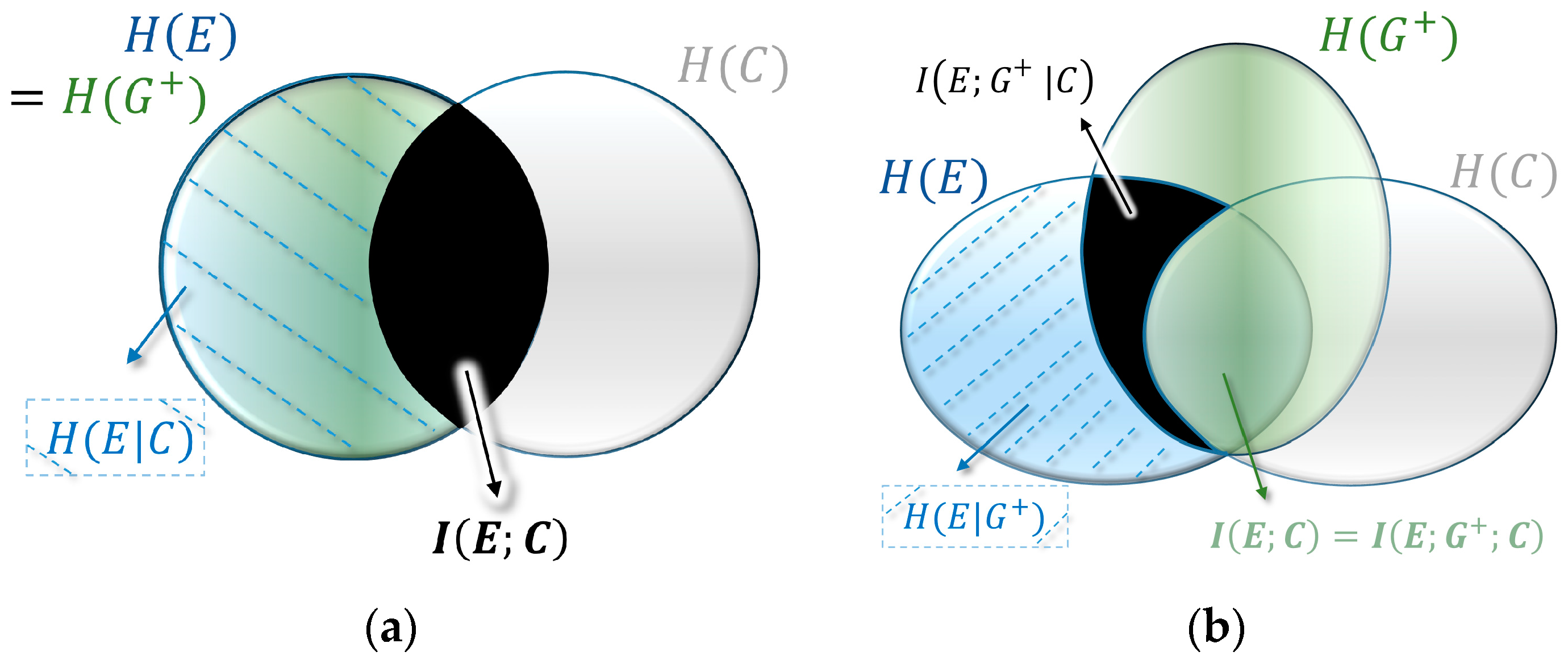 Entropy 19 00082 g004 550