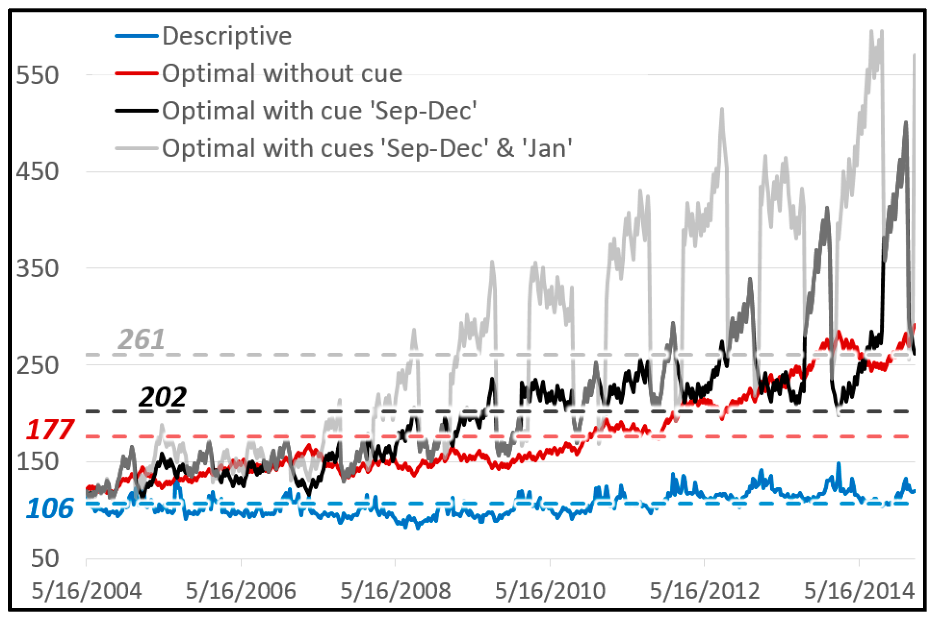Entropy 19 00082 g006 550