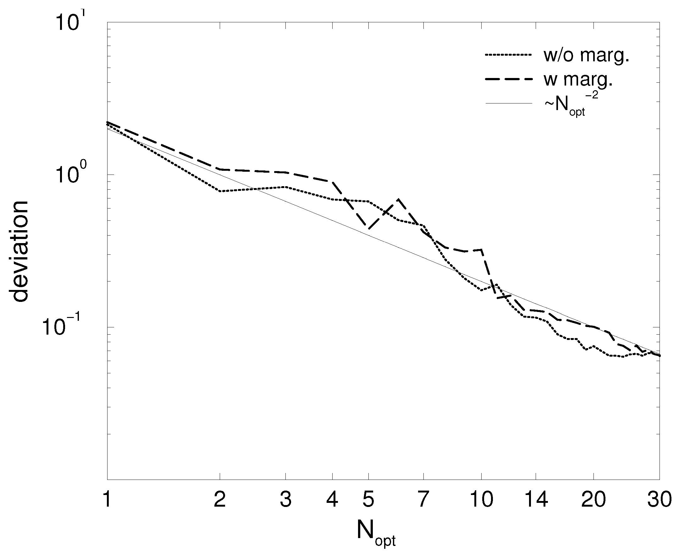 Entropy 19 00084 g002 550