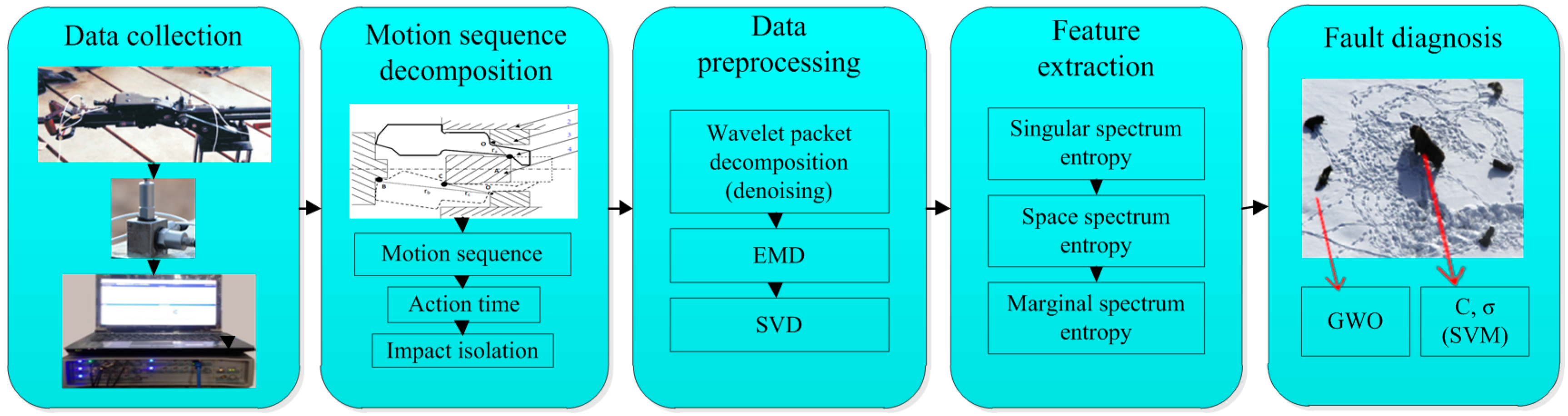 Entropy 19 00086 g001