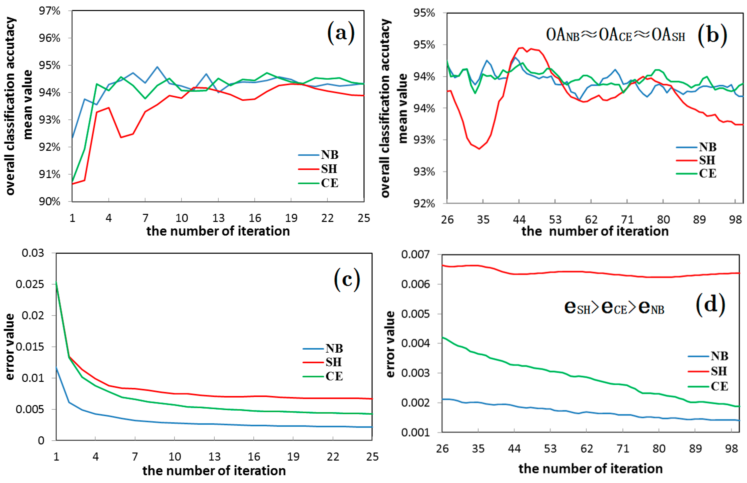 Intel gaussian and neural accelerator driver