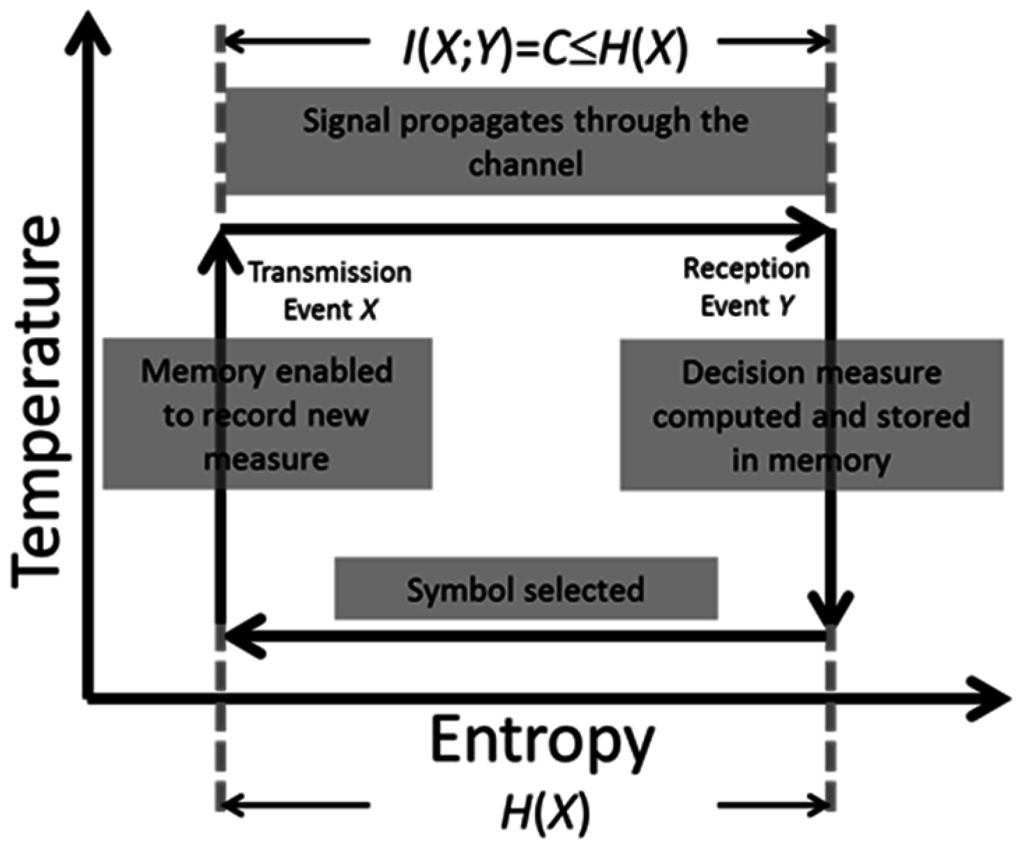 Entropy 19 00107 g003