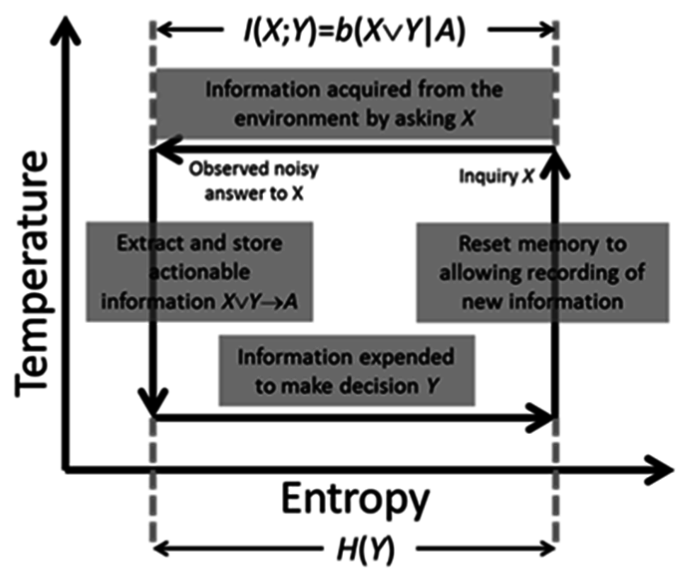 Entropy 19 00107 g004