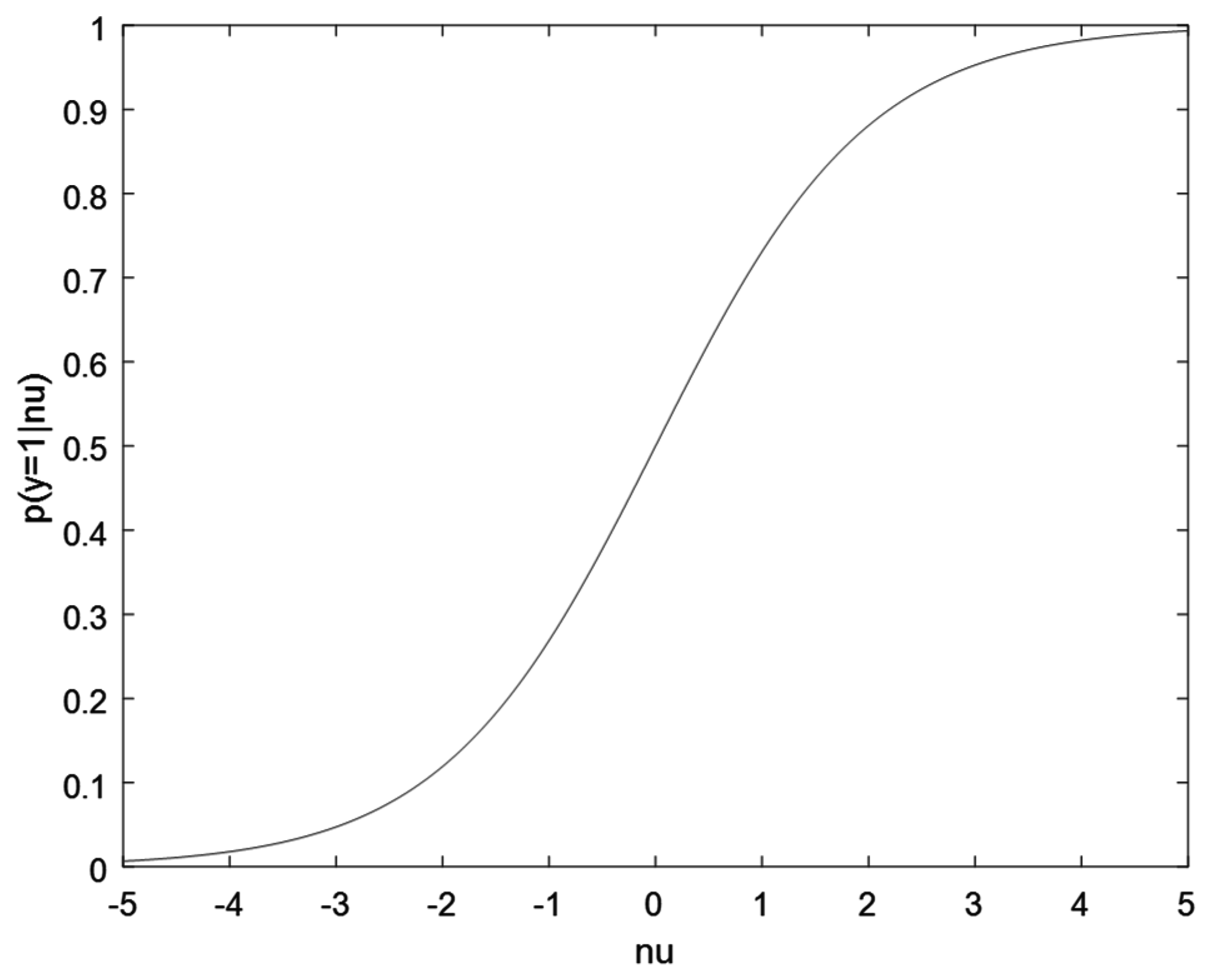 Entropy 19 00107 g006