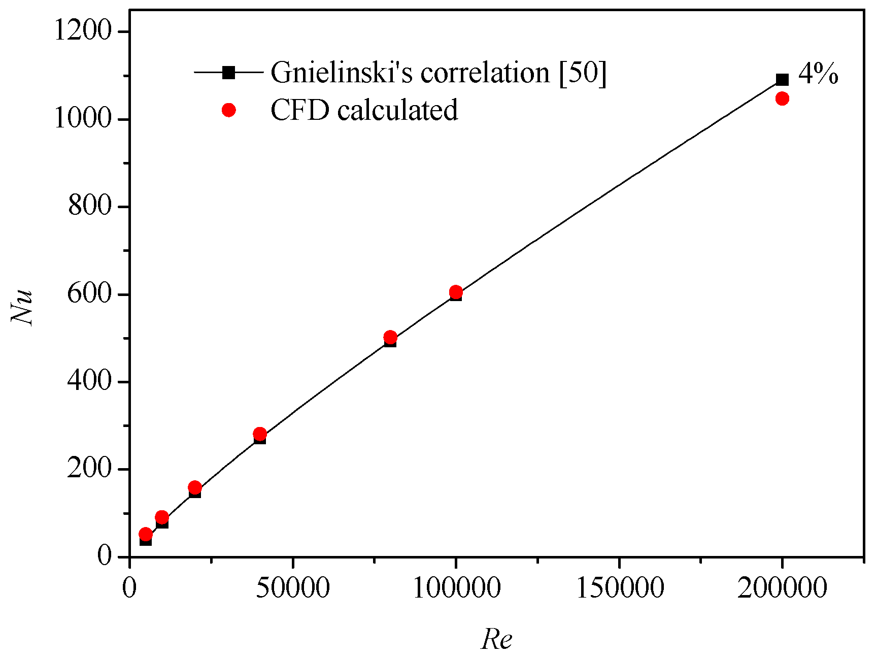Entropy 19 00108 g003