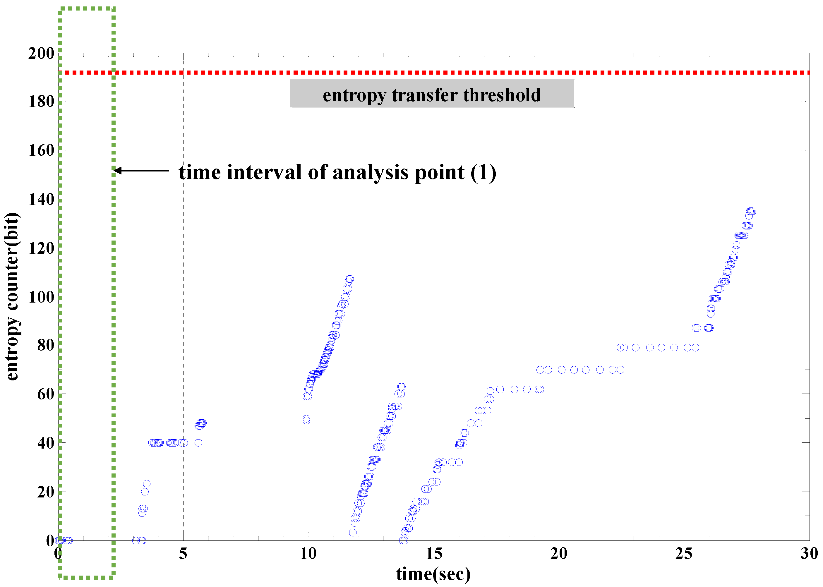Entropy 19 00113 g005 550