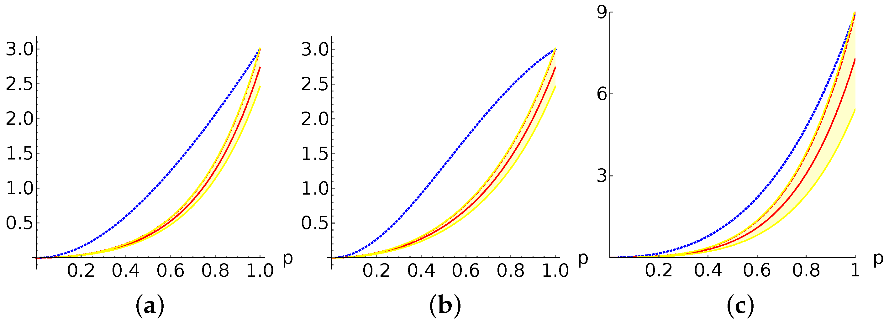 Entropy 19 00124 g002