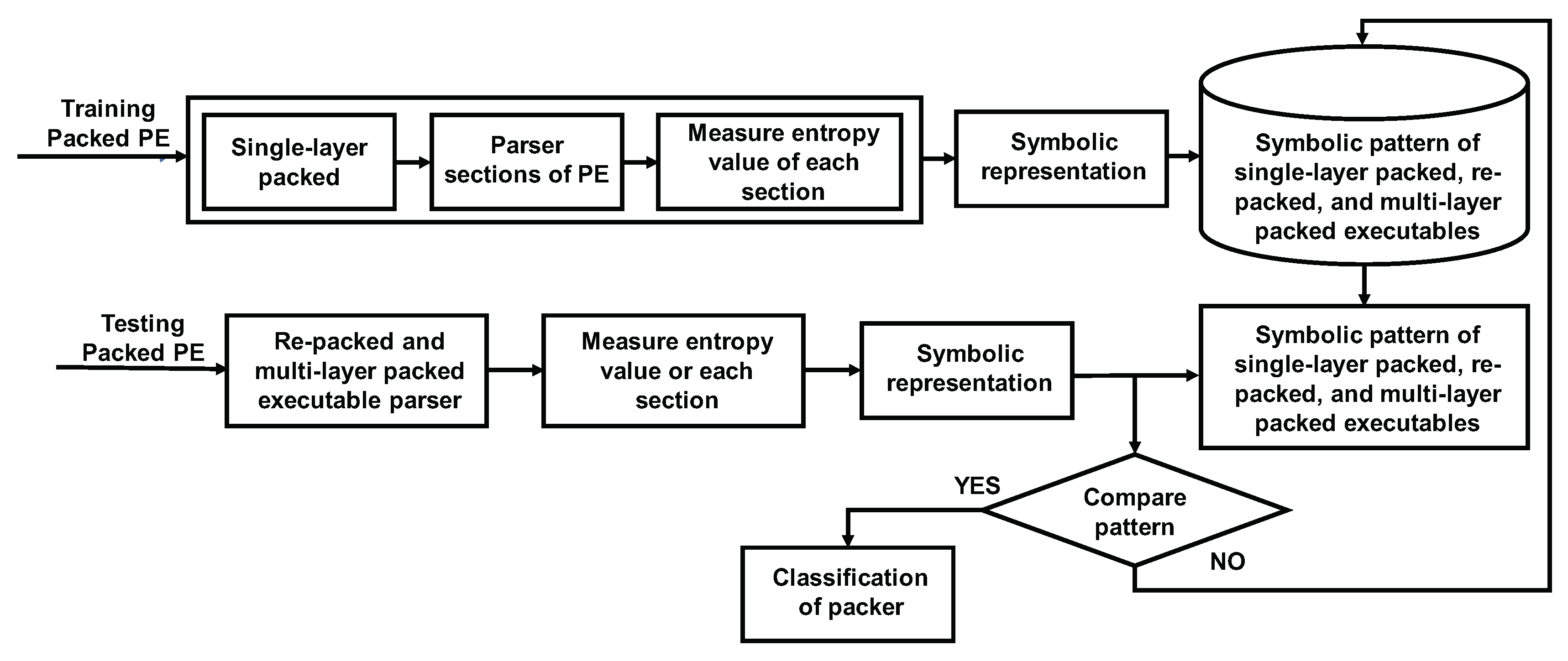 Entropy 19 00125 g003