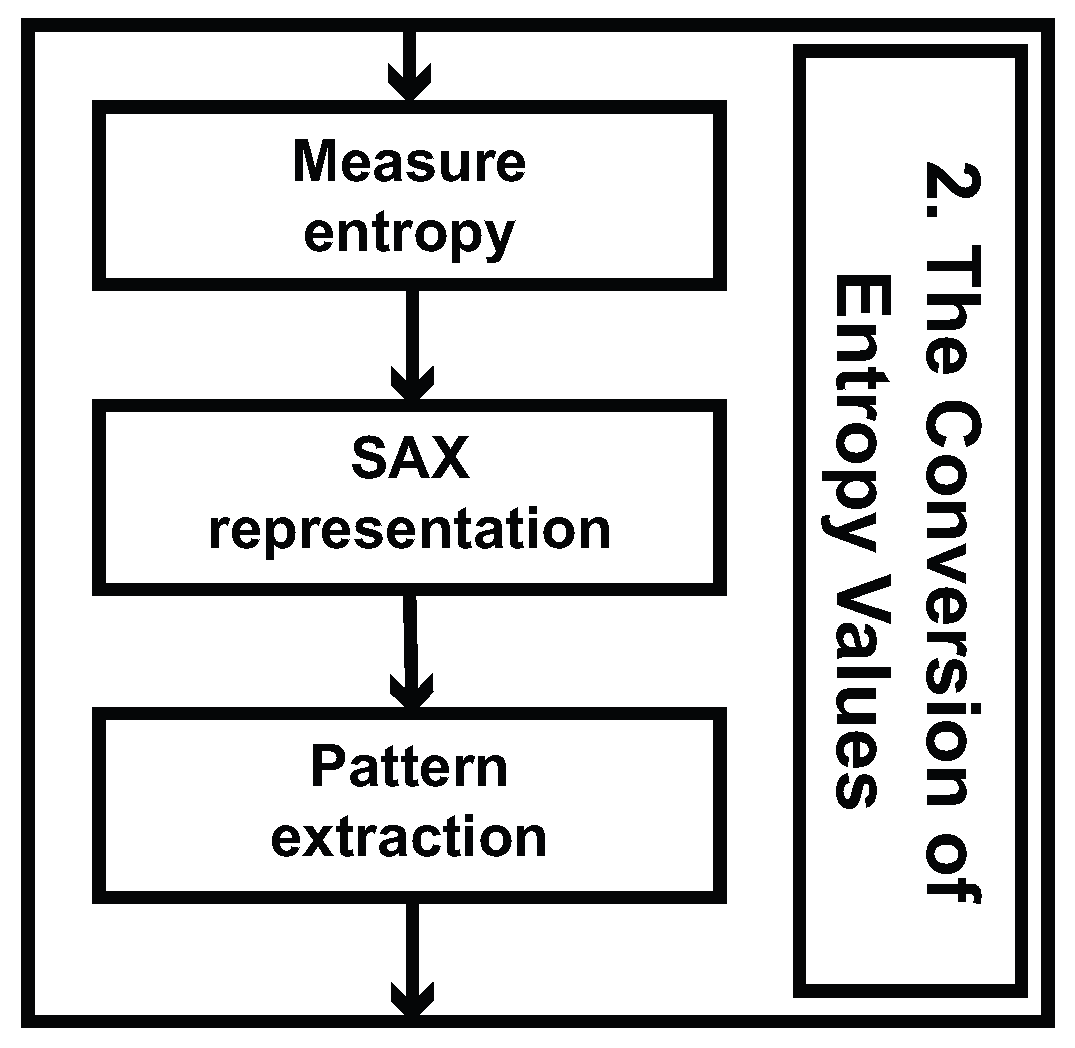 Entropy 19 00125 g005