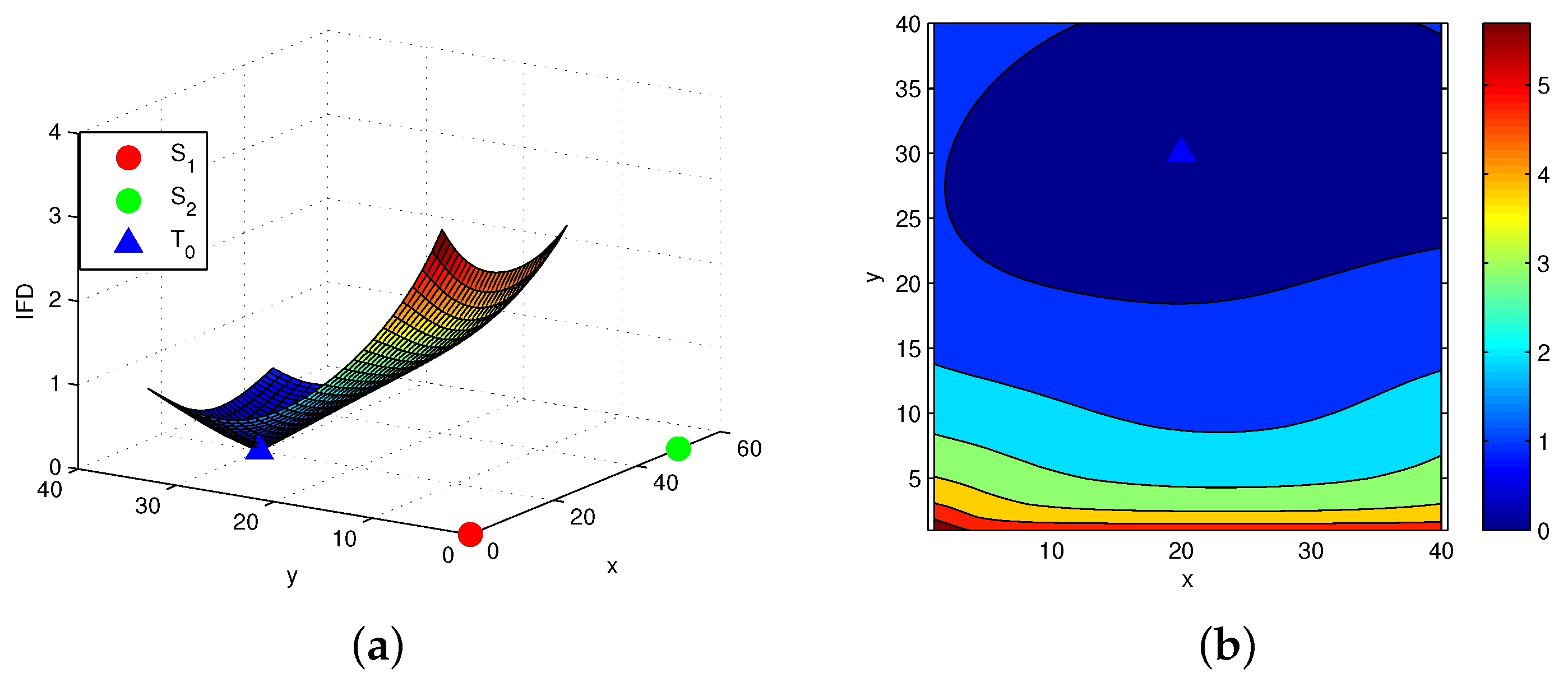 Entropy 19 00131 g003