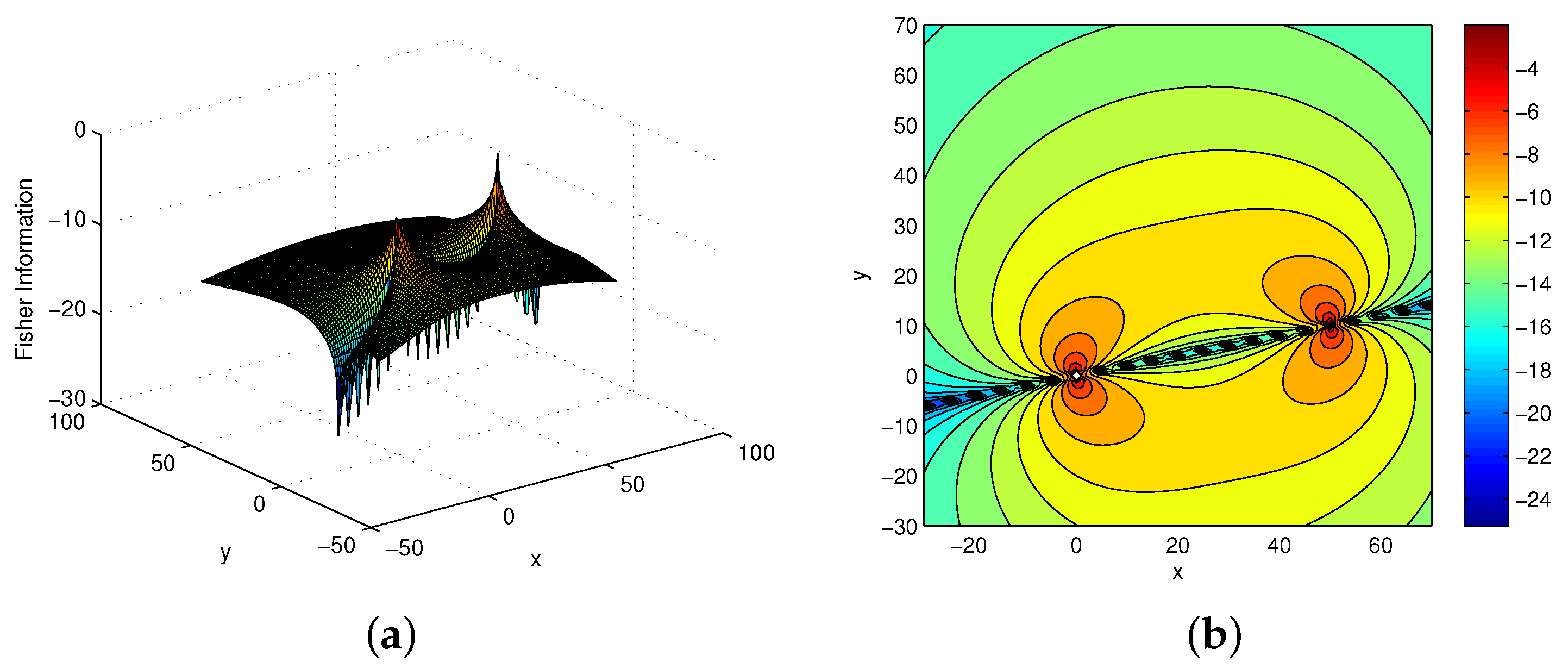 Entropy 19 00131 g007
