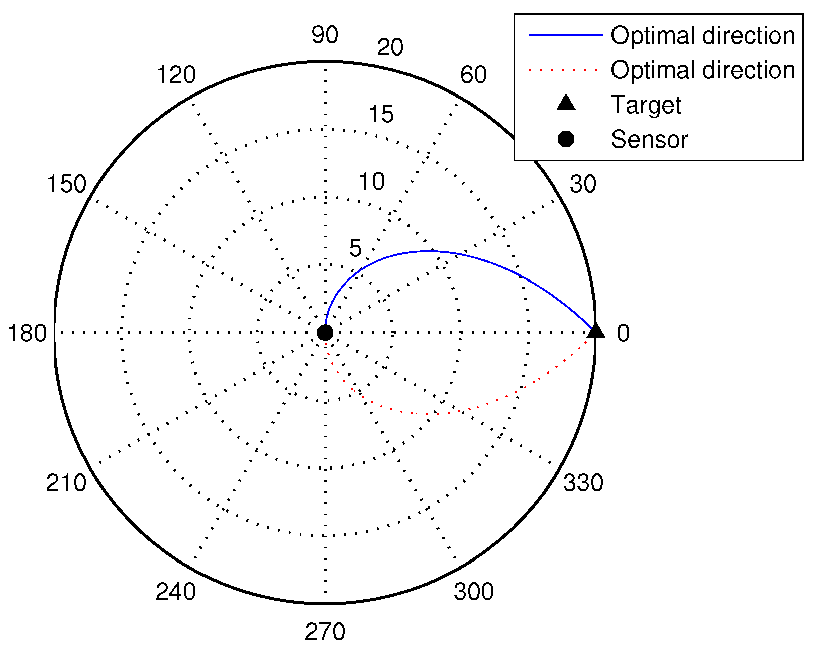 Entropy 19 00131 g008