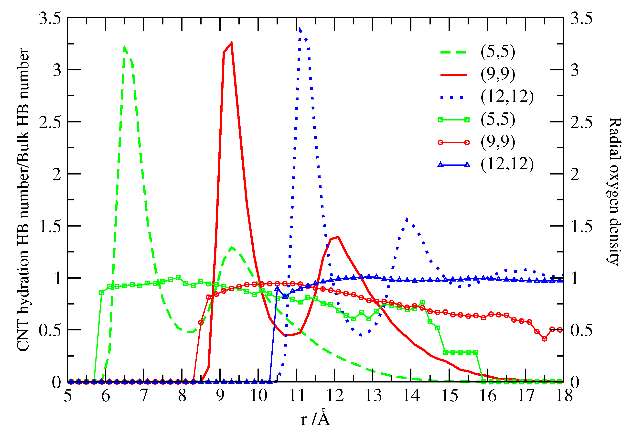 Entropy 19 00135 g003