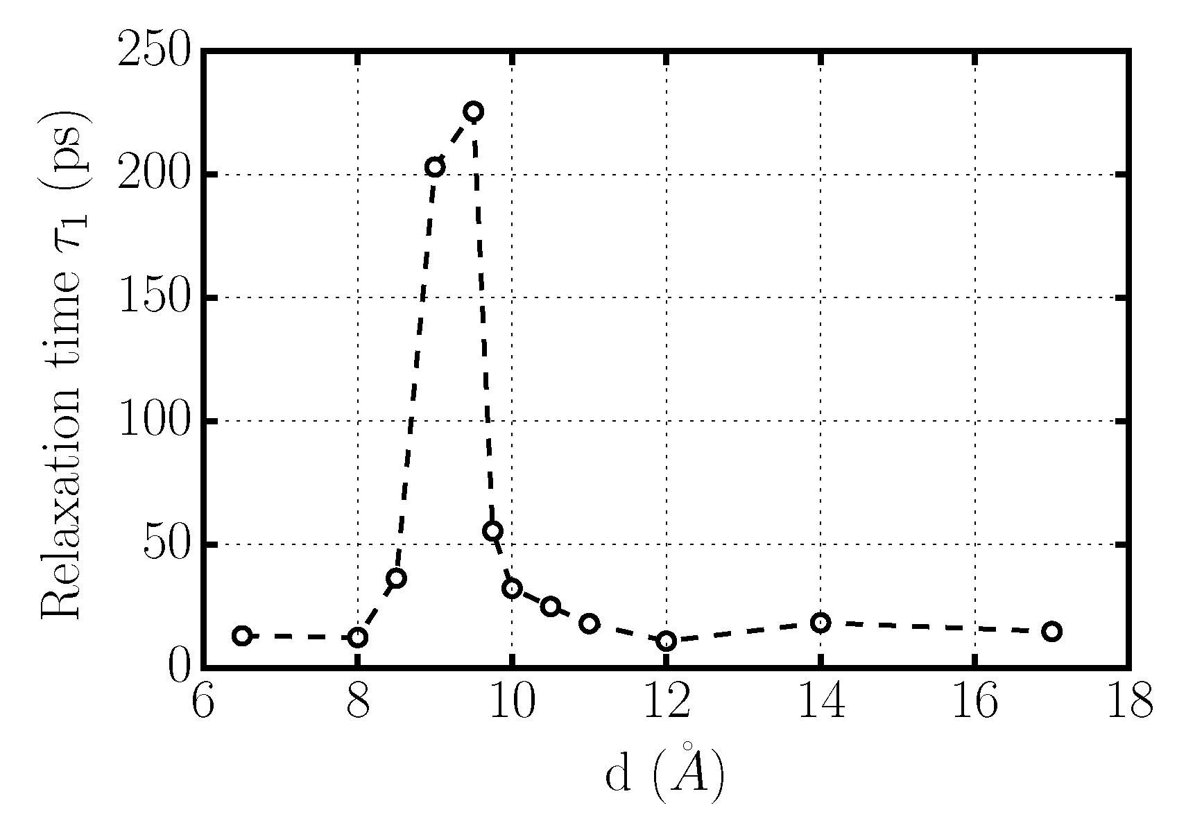 Entropy 19 00135 g007