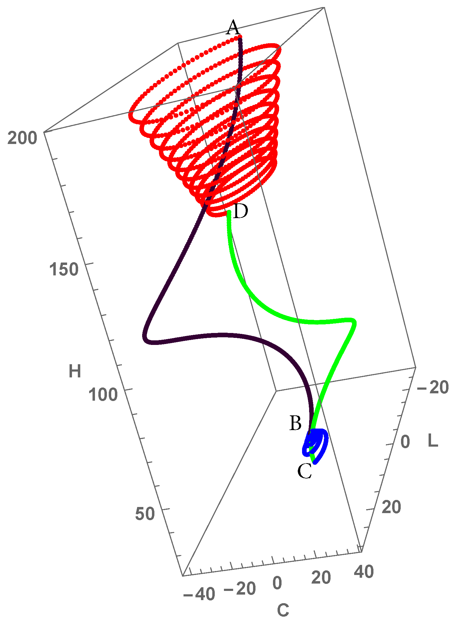 Entropy 19 00136 g002