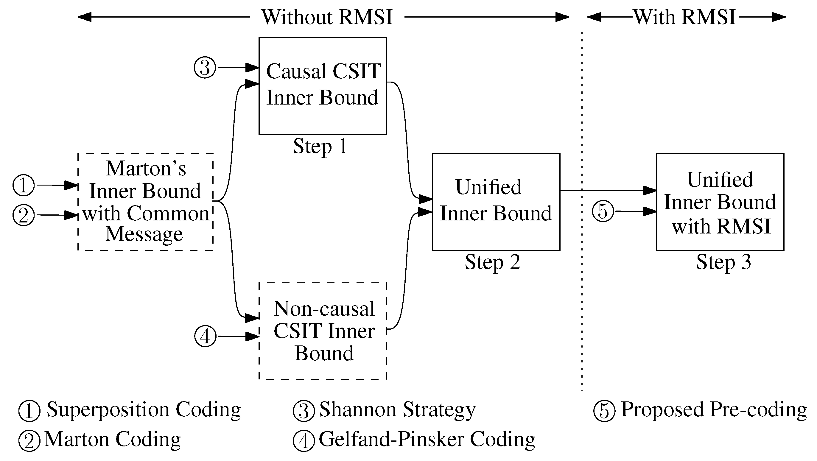 Entropy 19 00138 g001 550