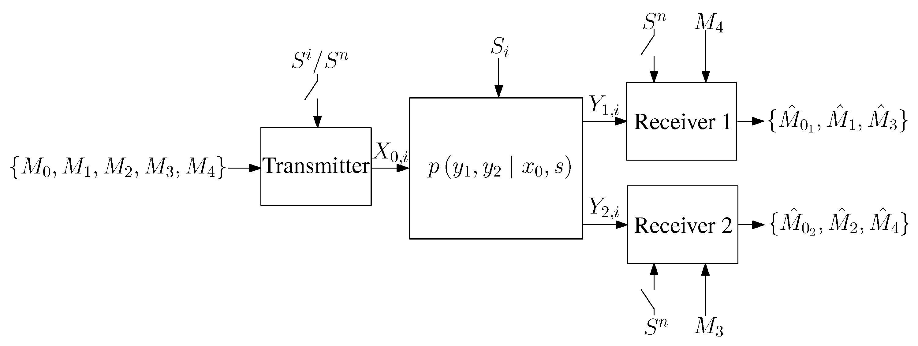 Entropy 19 00138 g002 550