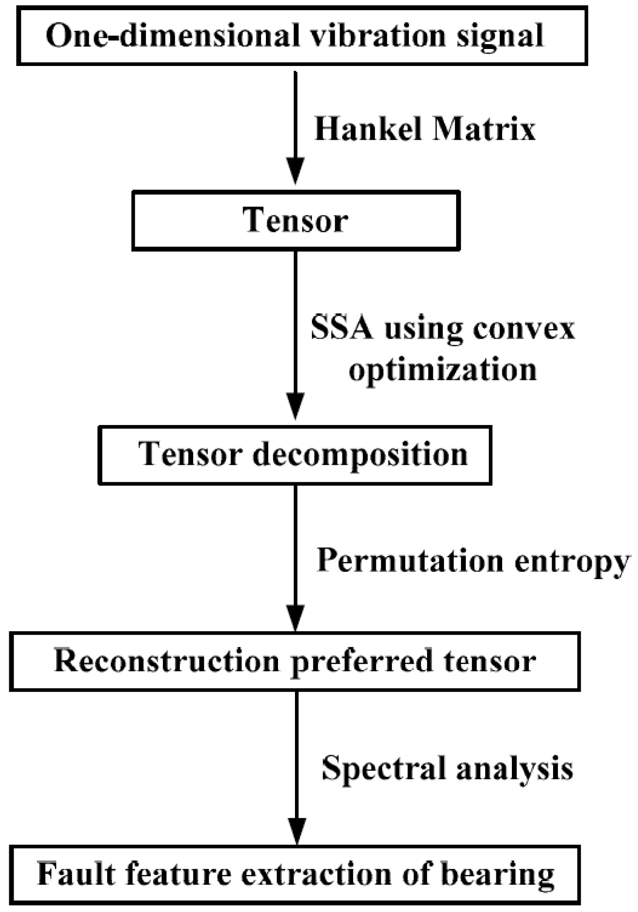 Entropy 19 00139 g003