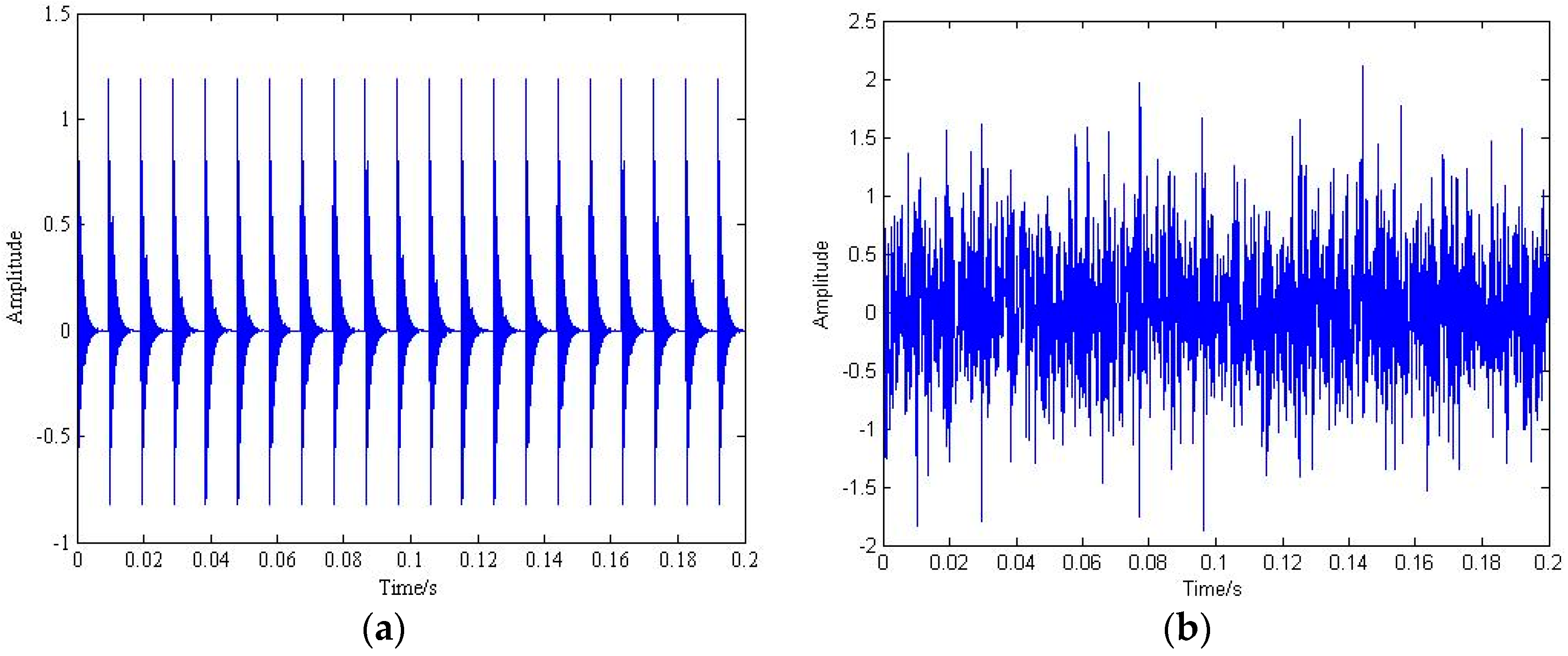 Entropy 19 00139 g004
