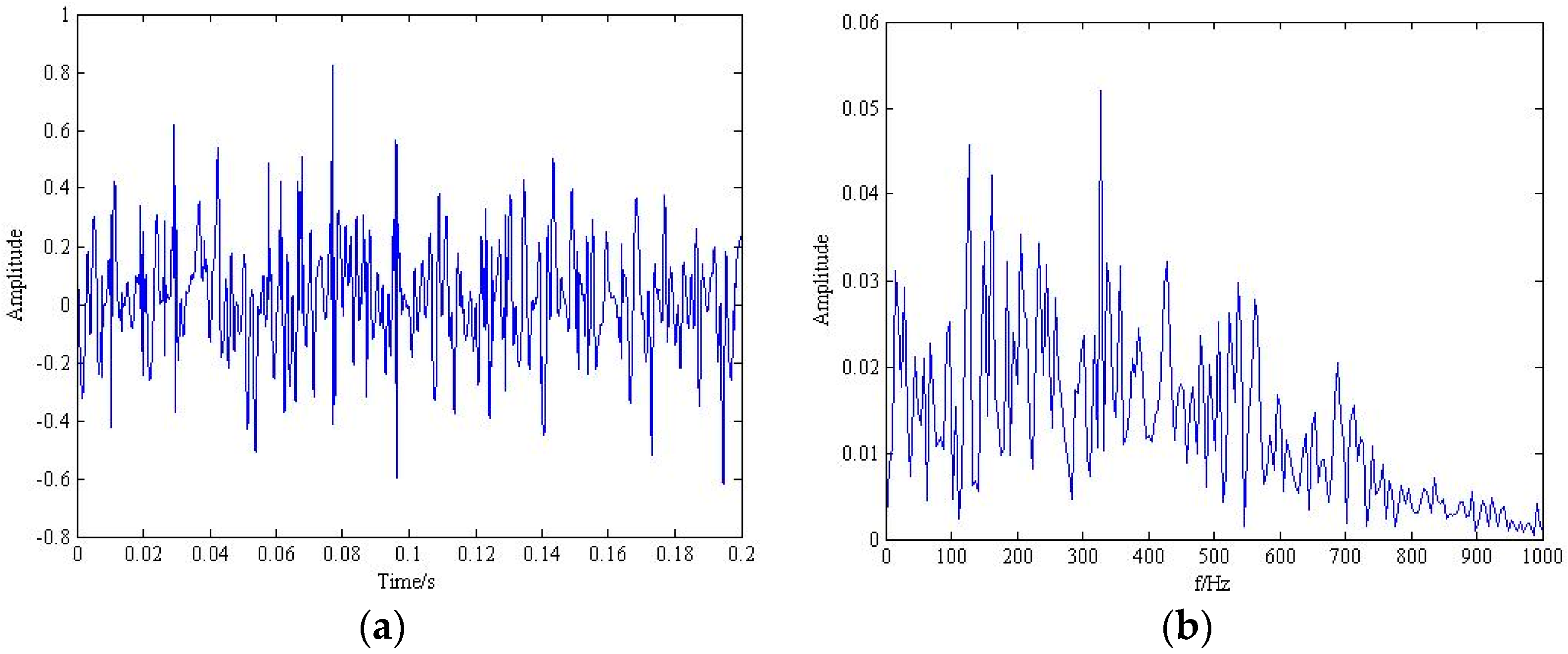 Entropy 19 00139 g007