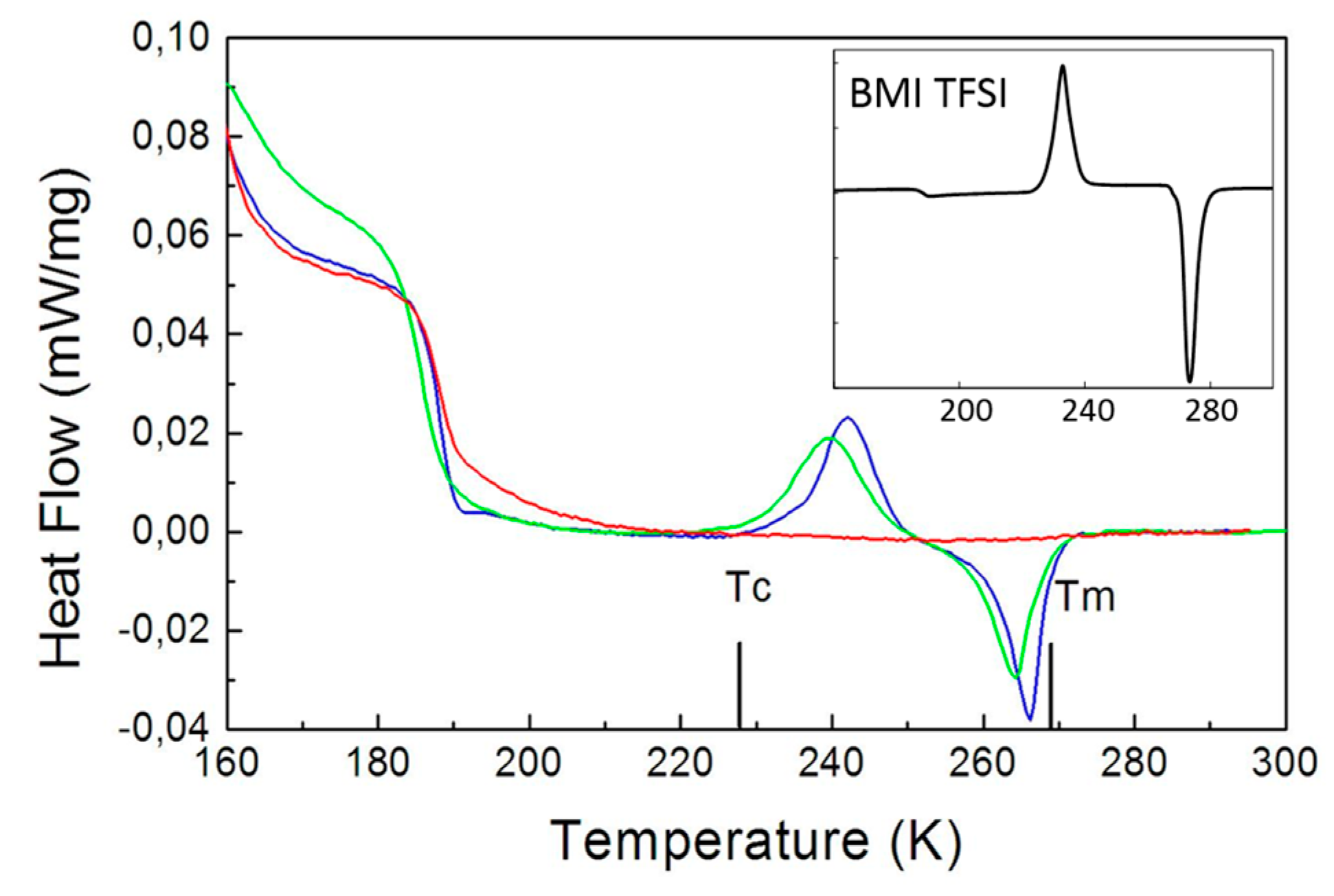 Entropy 19 00140 g001 550