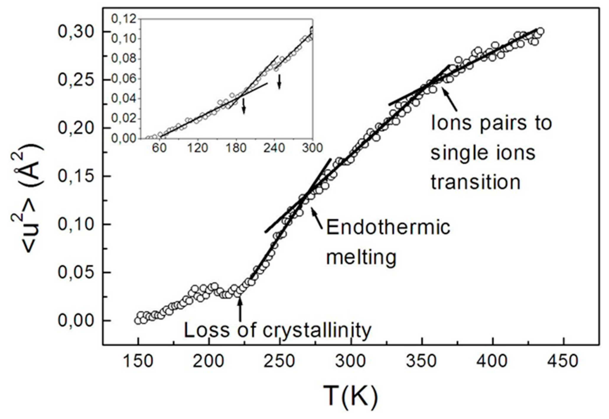Entropy 19 00140 g003 550