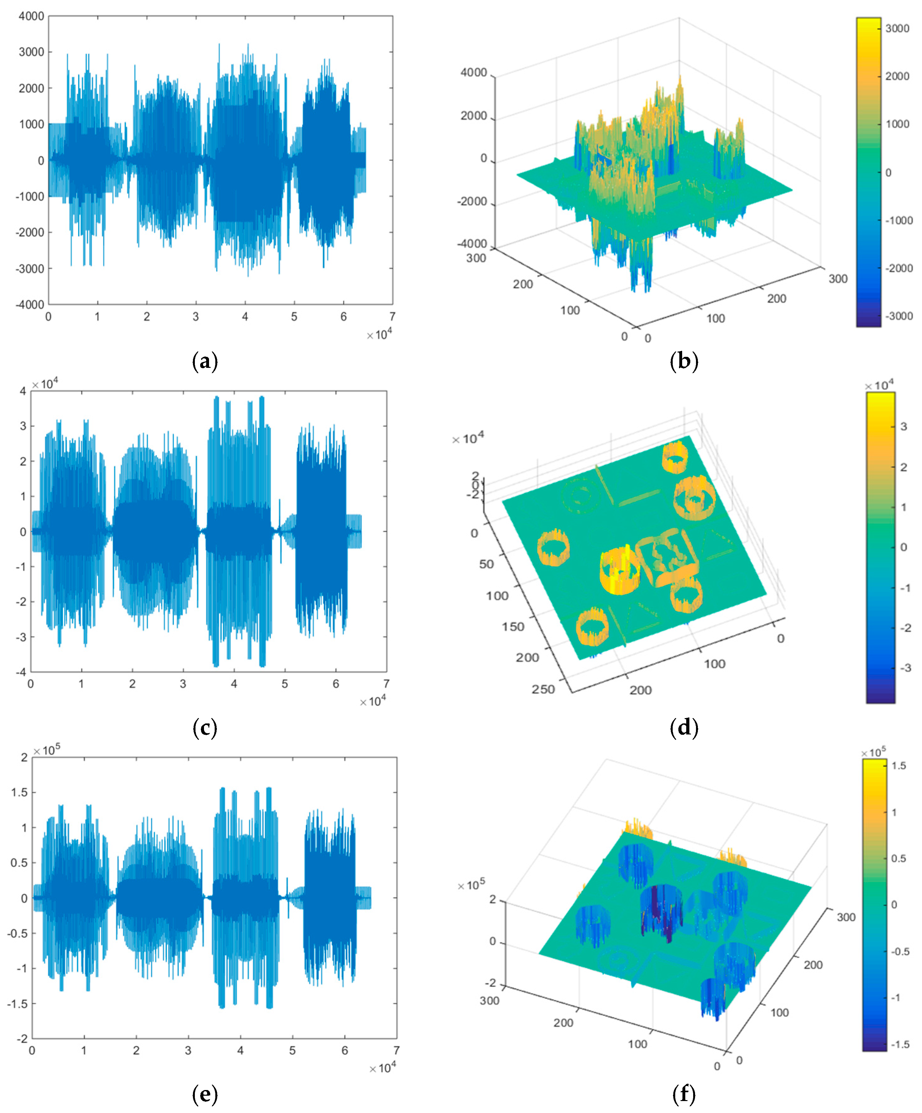 A Novel Framework for Shock Filter Using Partial Differential Equations