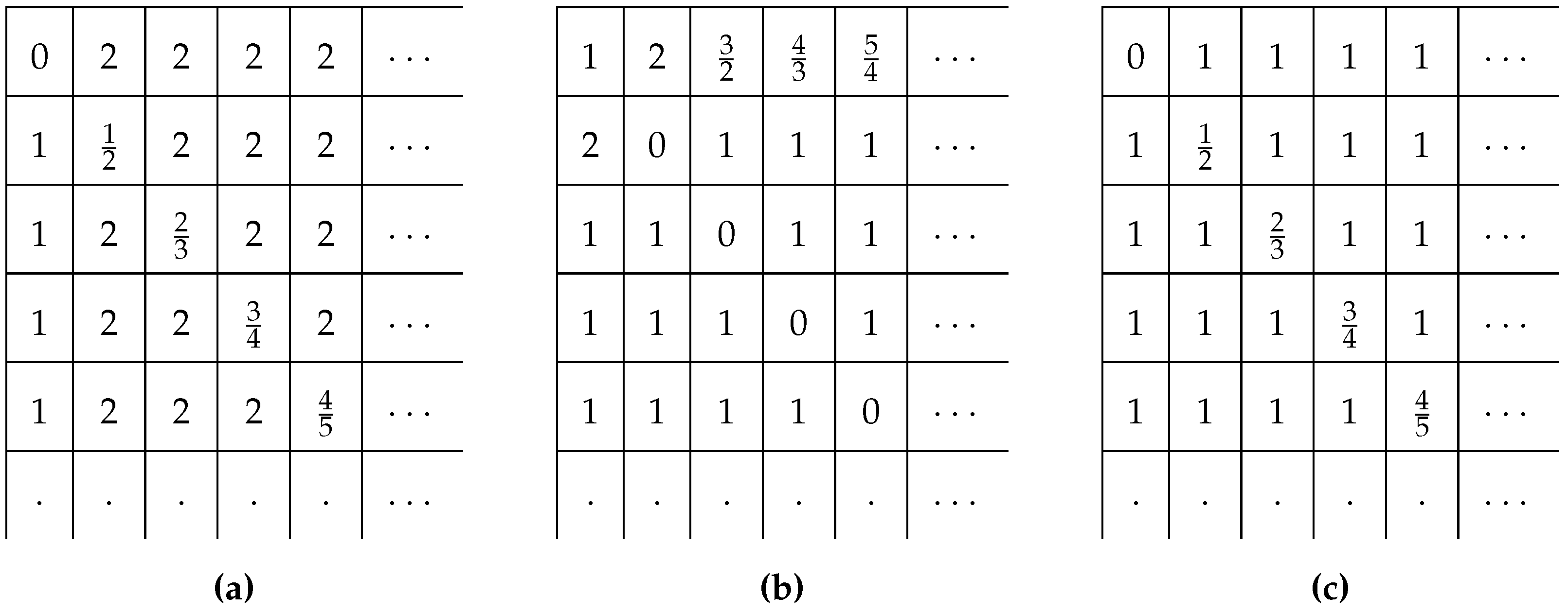 Entropy 19 00143 g001 550