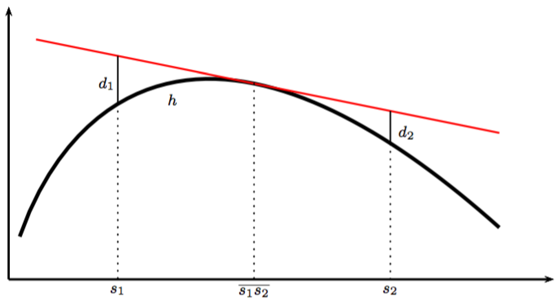 Entropy 19 00143 g003 550