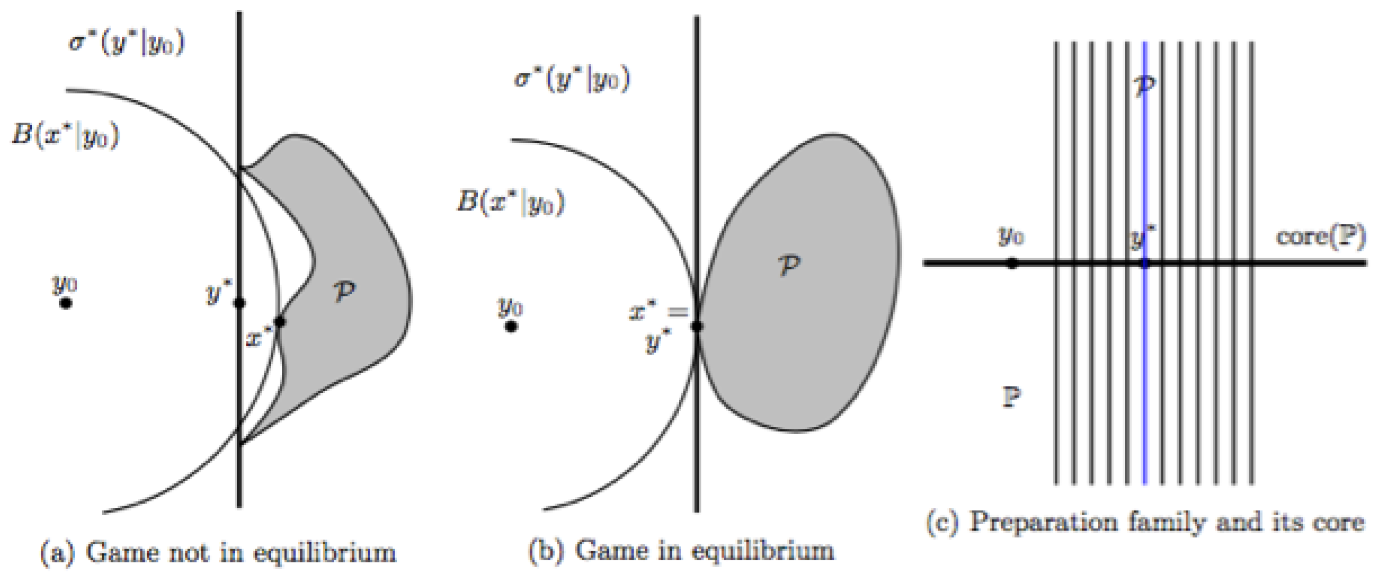 Entropy 19 00143 g004 550
