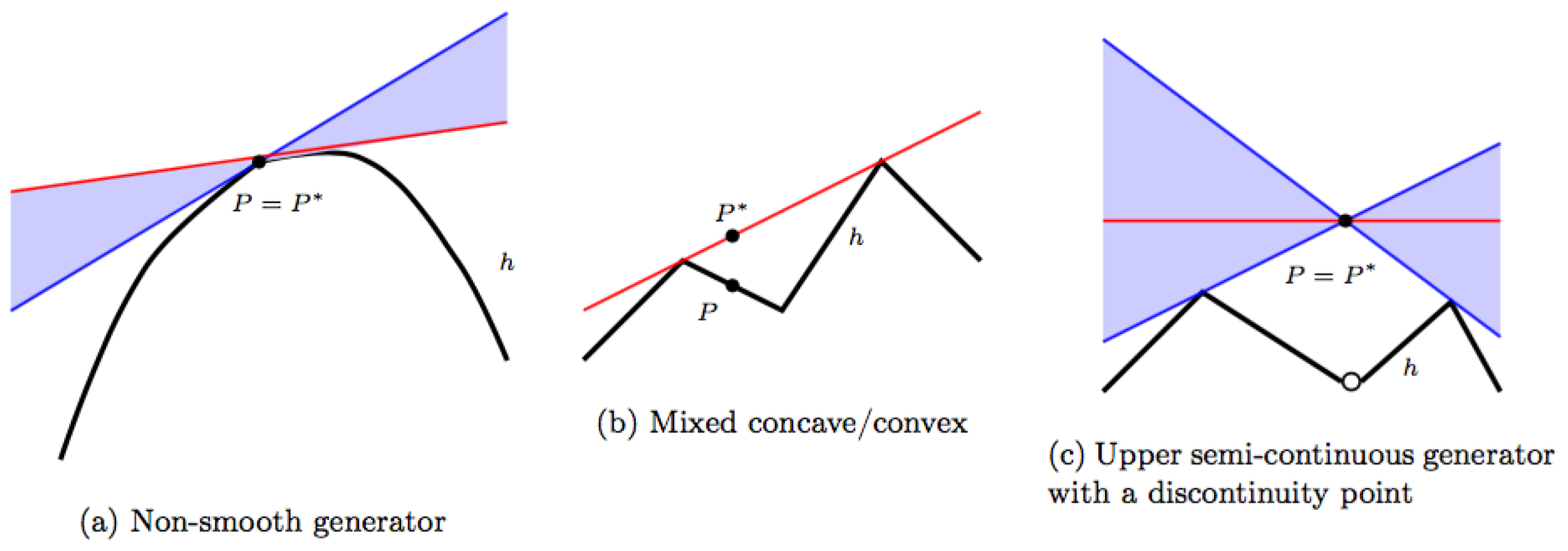 Entropy 19 00143 g006 550